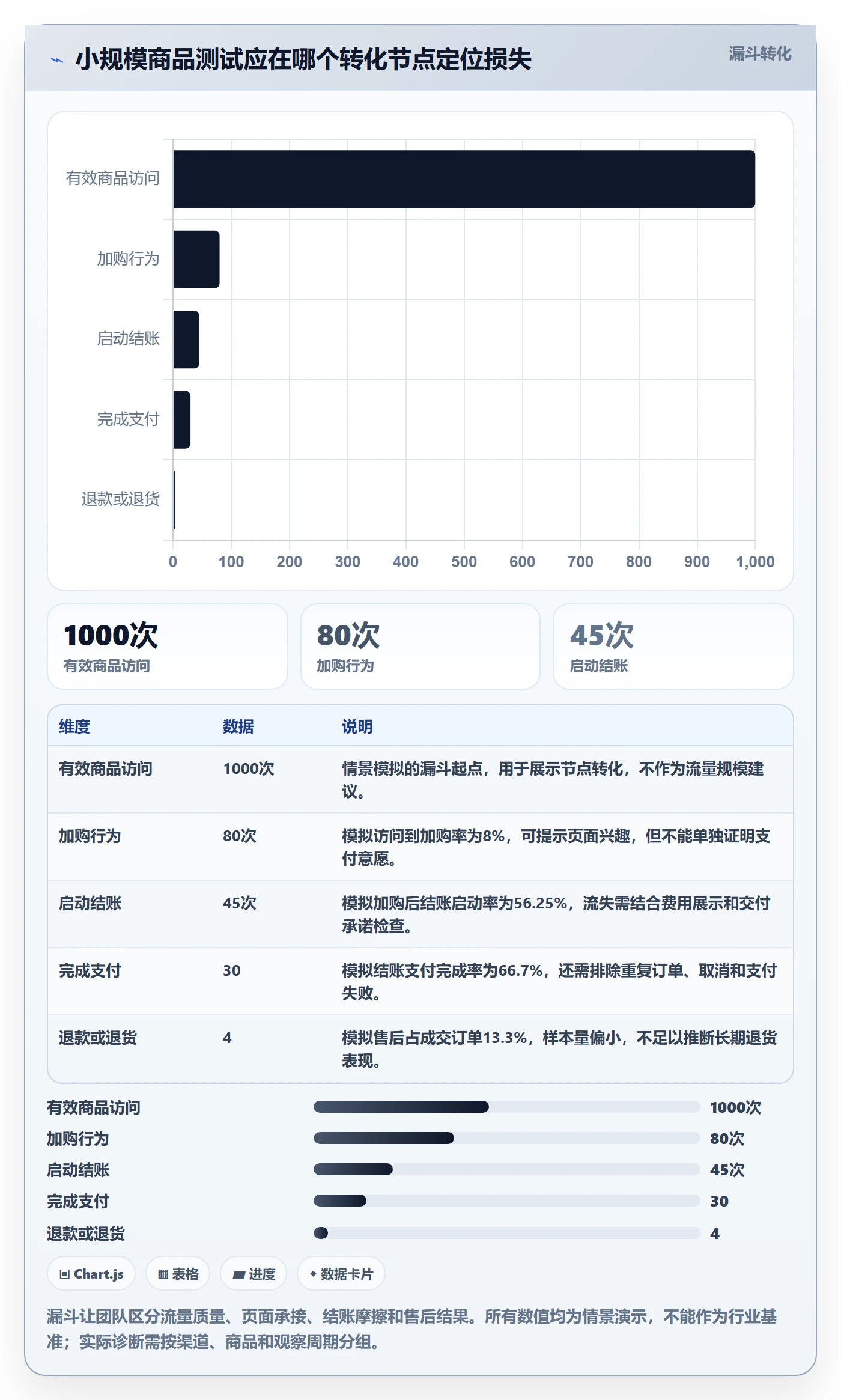 跨境电商改造重点：从市场选择推进团队培训
