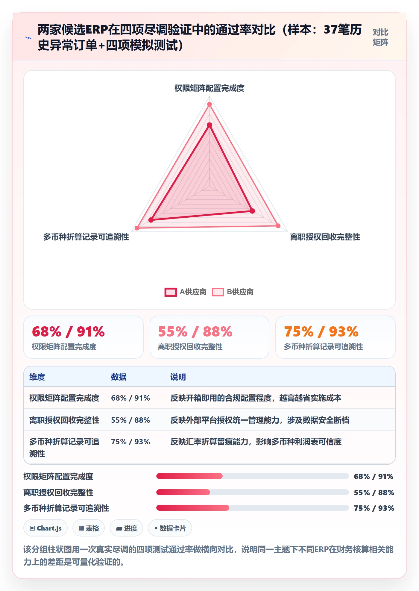 erp跨境电商选择标准：财务核算维度如何评估账号安全