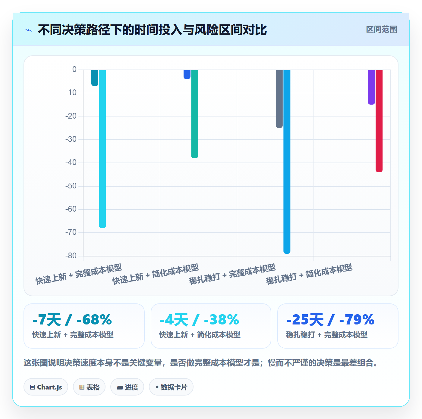 跨境电商运营进阶课：围绕选品上新完善工具对比