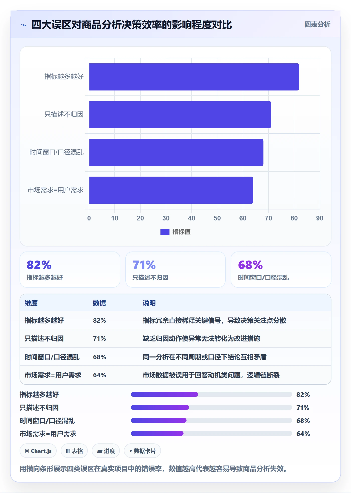 商品分析怎么用？市场需求场景下的指标体系拆解