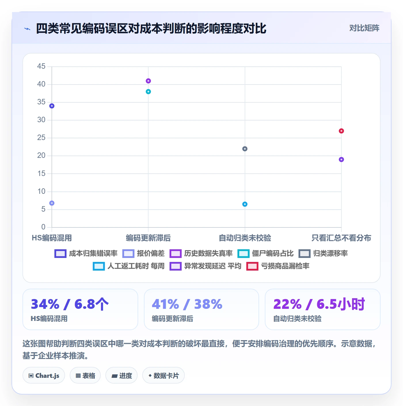 外贸数据分析平台数据方法：用商品编码支撑成本控制判断