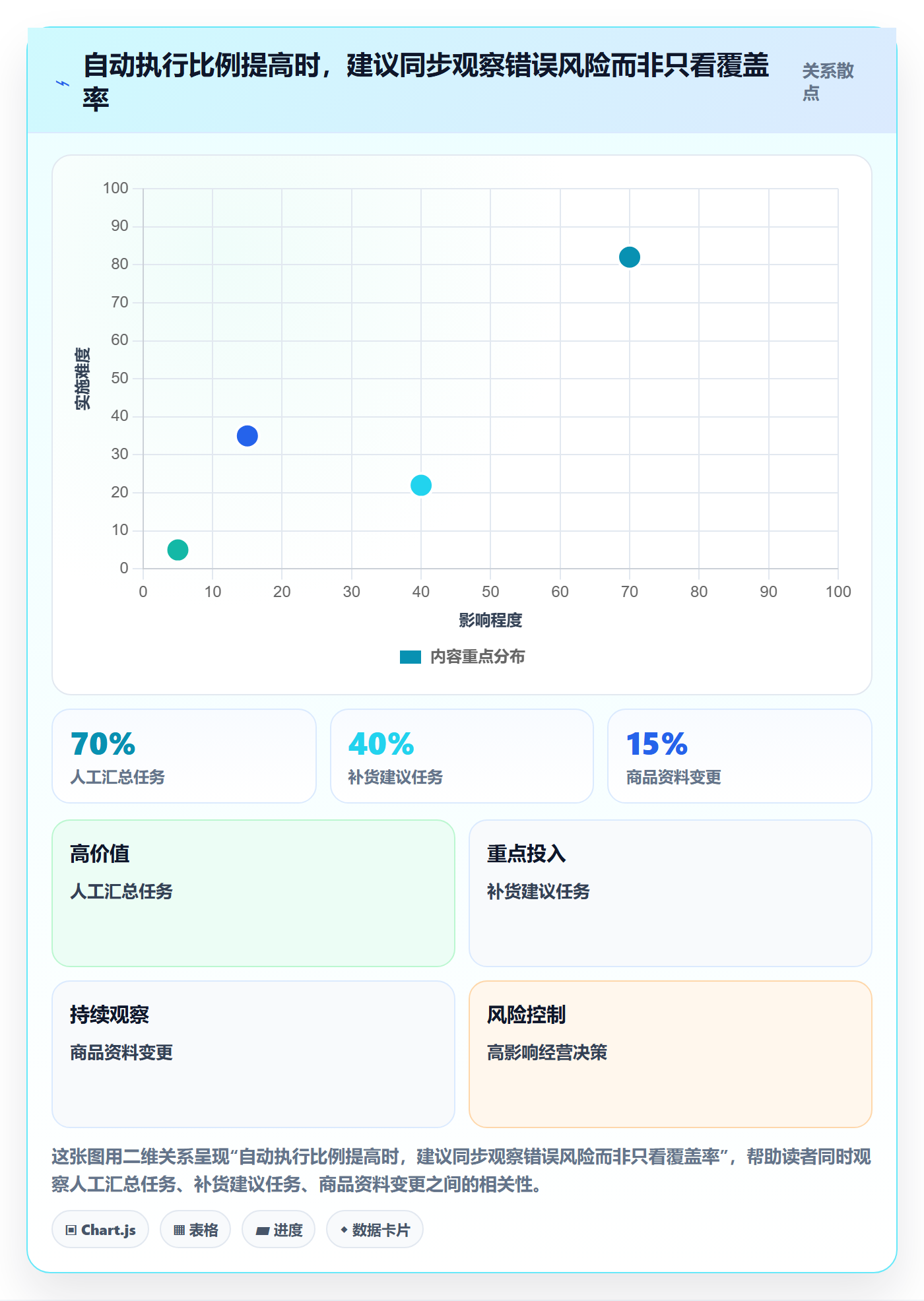 temu应用思路：围绕全托管模式拆解自动化方案