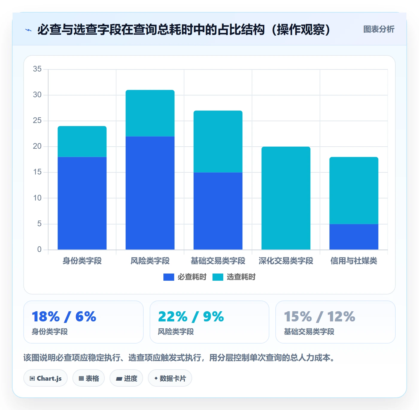 外贸数据分析平台避坑指南：买家查询环节的标准化管理要注意什么