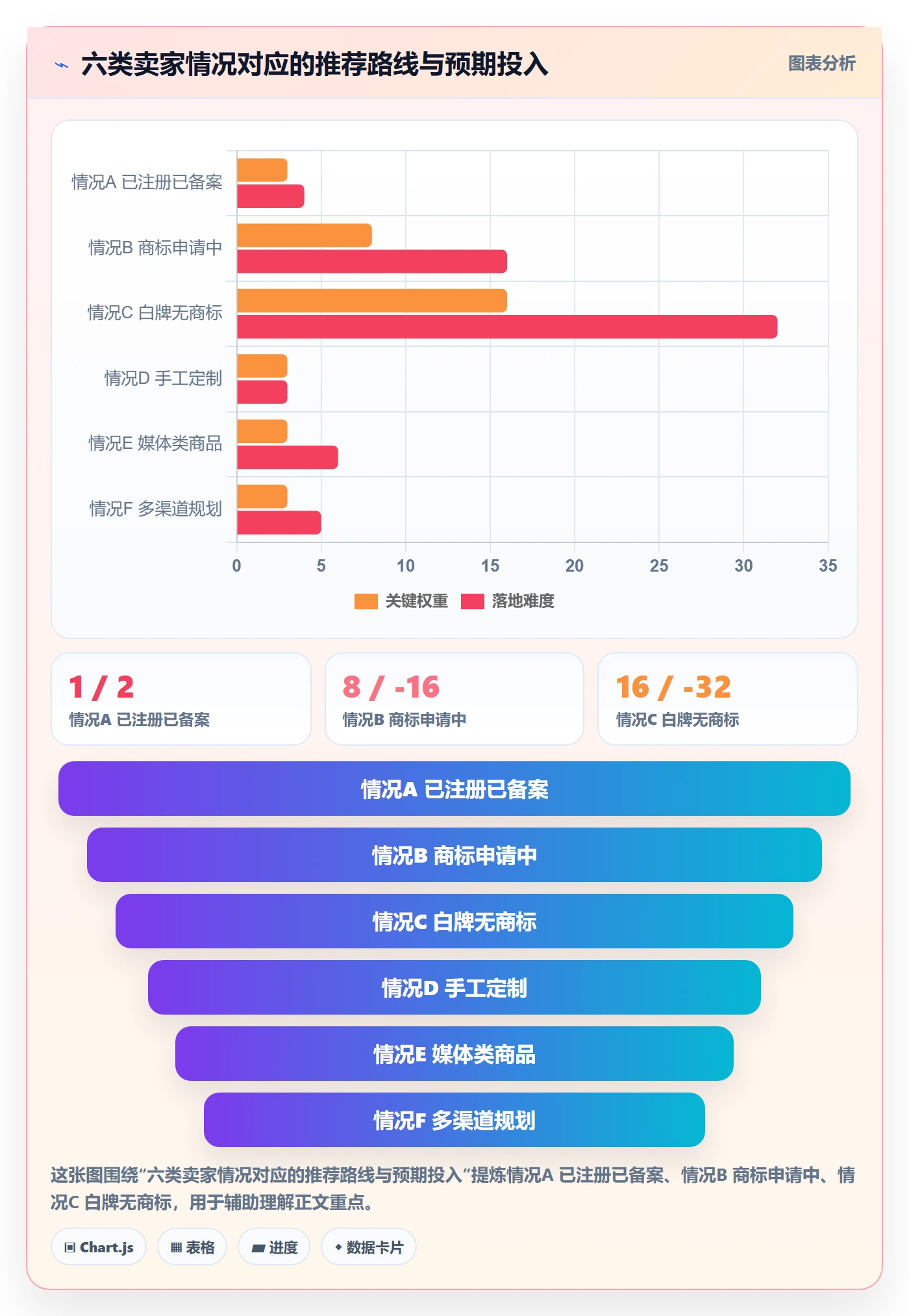 UPC码从0到1：豁免申请的风险排查与操作要点
