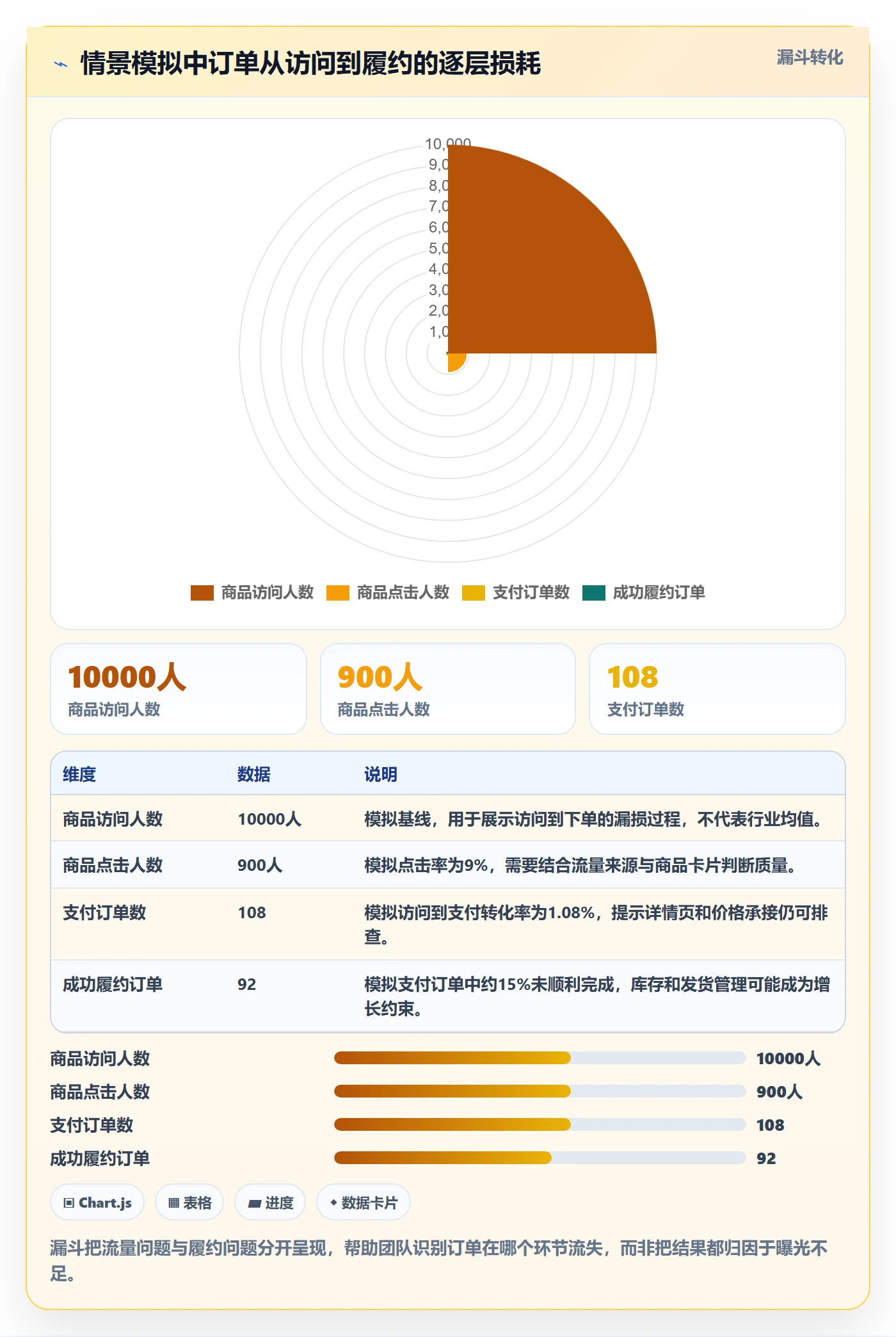 temu升级方案：用落地案例改善账号绩效