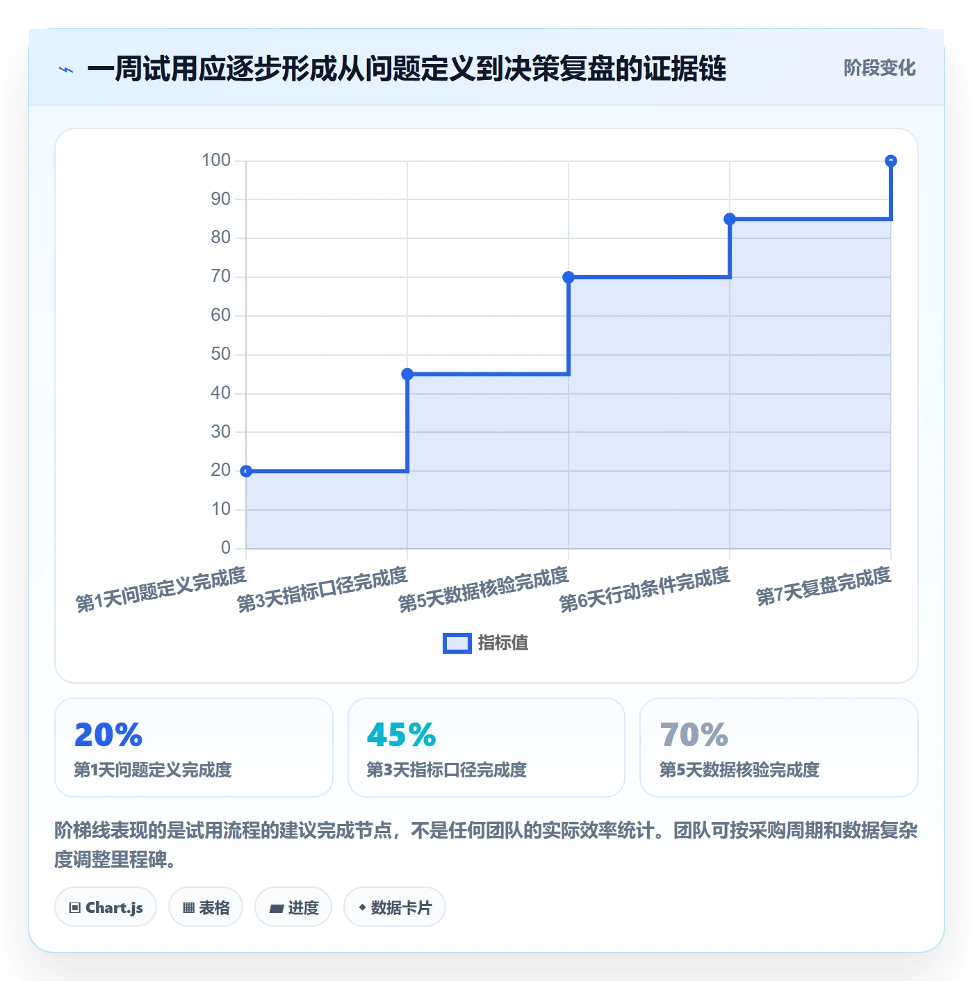 电商数据查询网站能力清单：精细化运营需要覆盖哪些商品热度事项