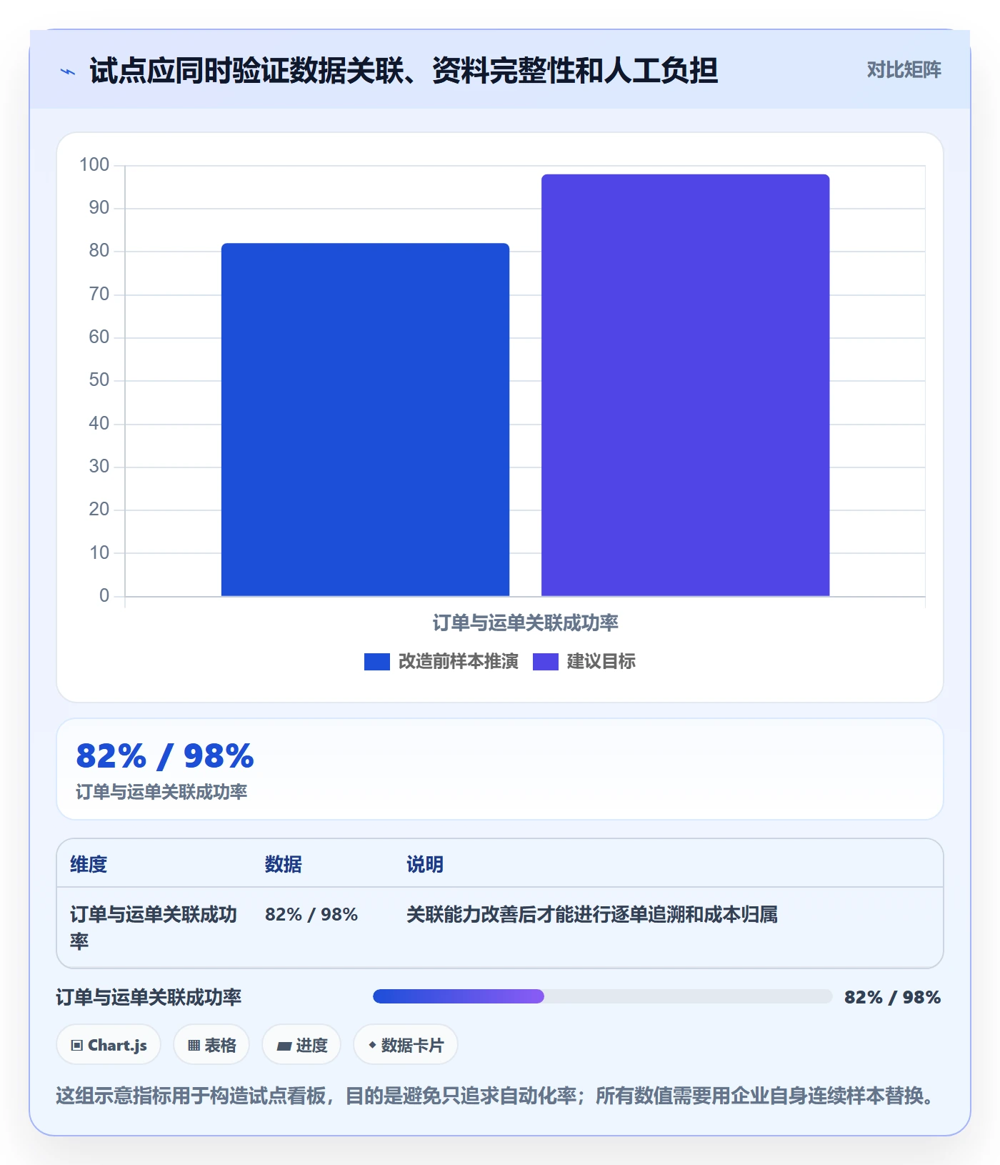 跨境电商改造重点:从税务合规推进跨境物流
