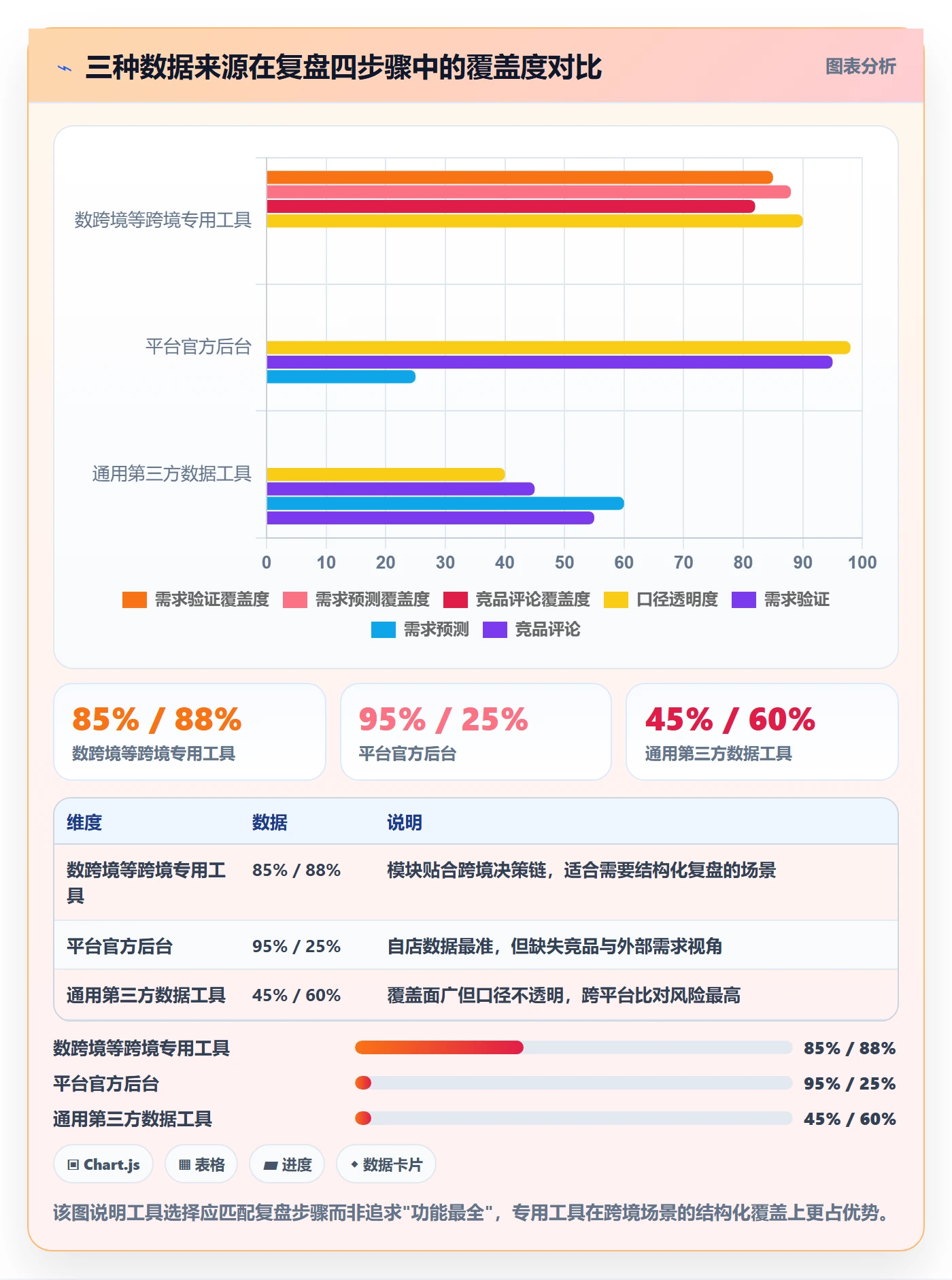商品分析选择标准：市场需求维度如何评估数据复盘
