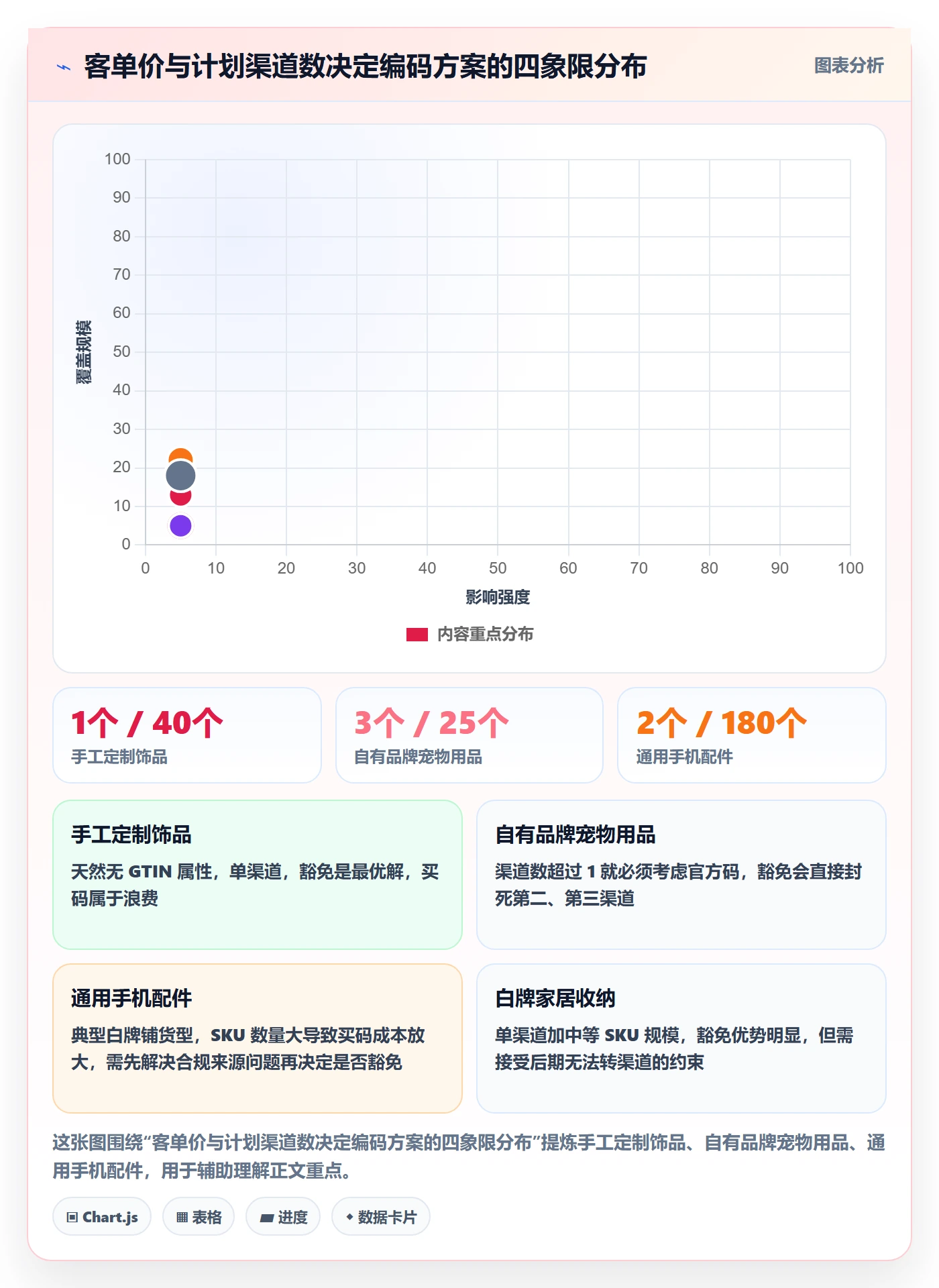 UPC码选品策略：豁免申请从哪里开始
