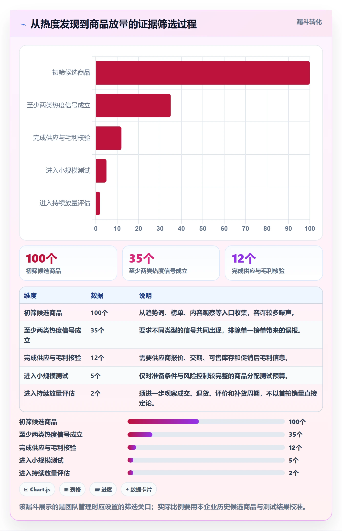 电商数据查询网站怎么管？以商品热度为核心的工具对比方案