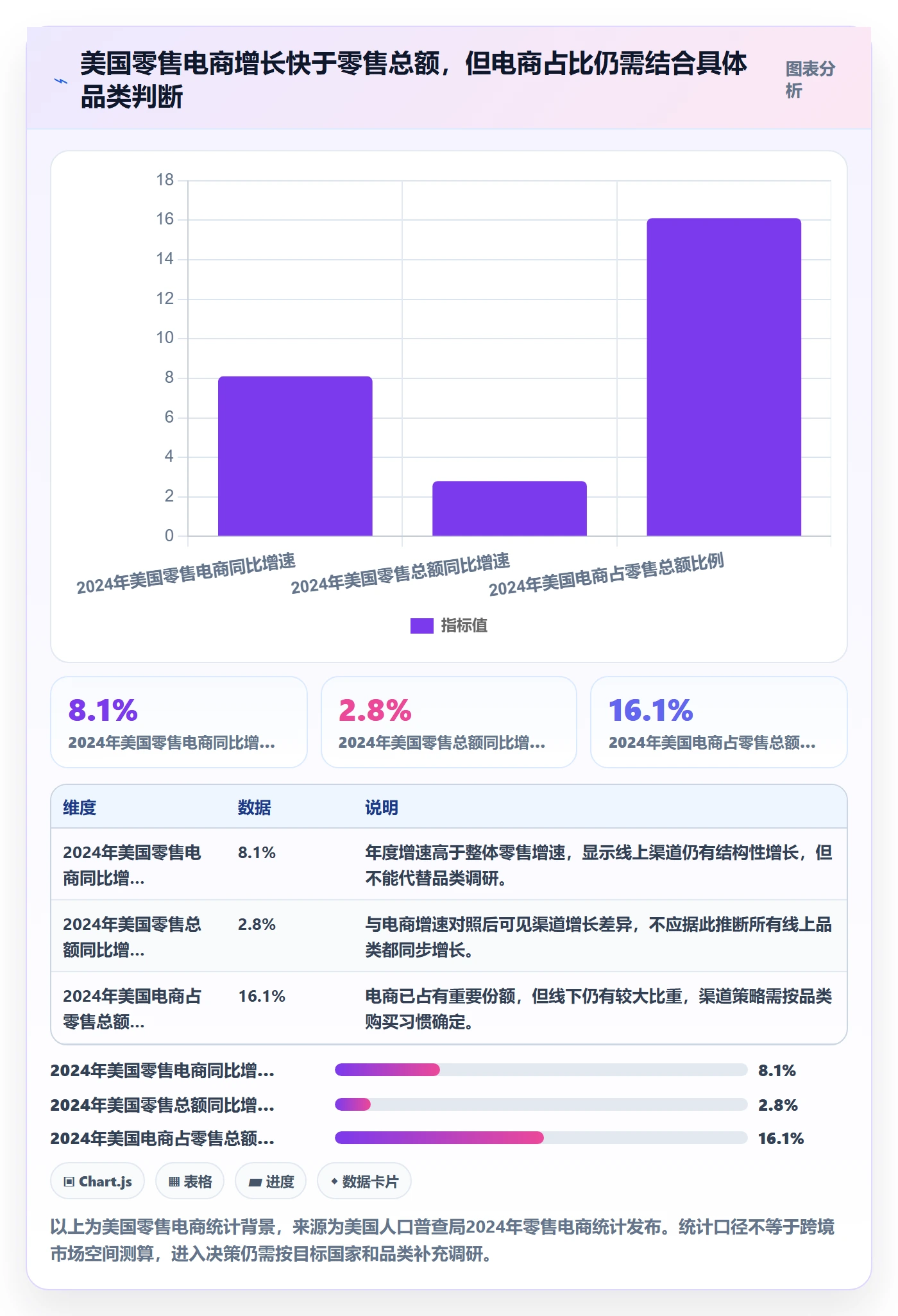 跨境电商实践指南：品牌增长的入门指南怎样更有效