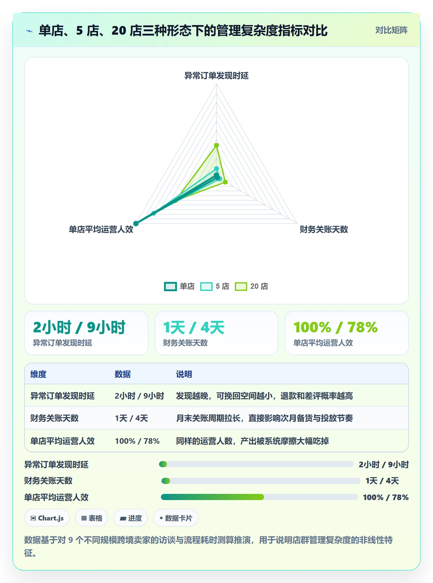 erp跨境电商店群管理全解析：重点看懂订单同步