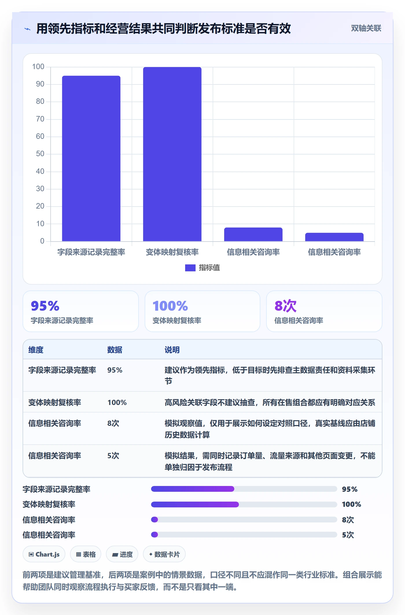 temu执行标准：商品发布环节如何体现落地案例