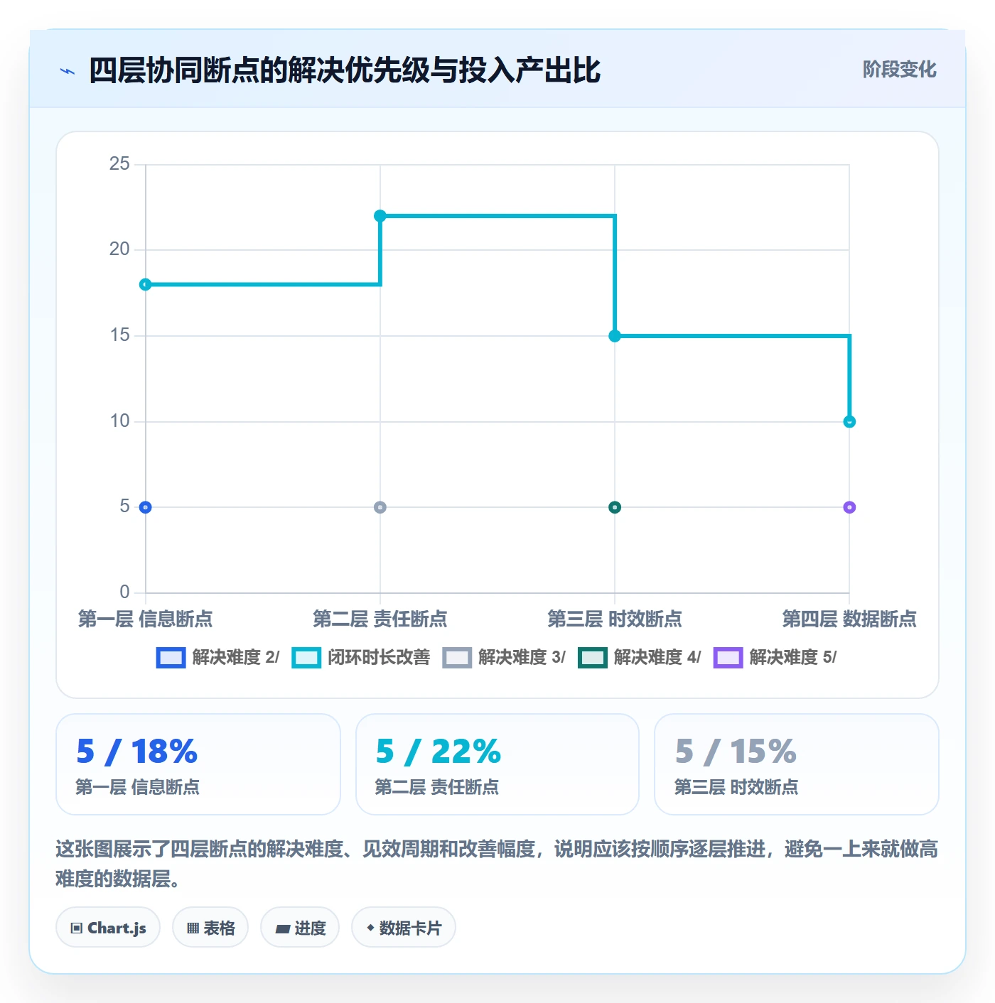 跨境电商一站式服务问题诊断：售后服务如何用团队协同改进