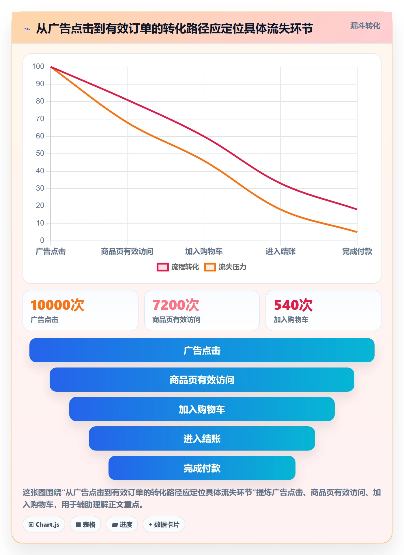跨境电商方案设计：品牌增长场景的中小商家怎么做