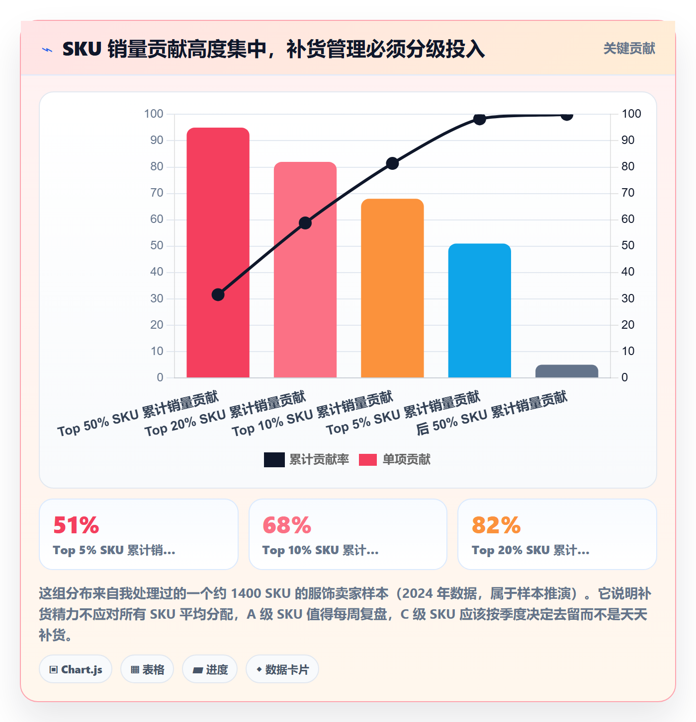 想做好erp跨境电商，先掌握日常管理中的采购补货