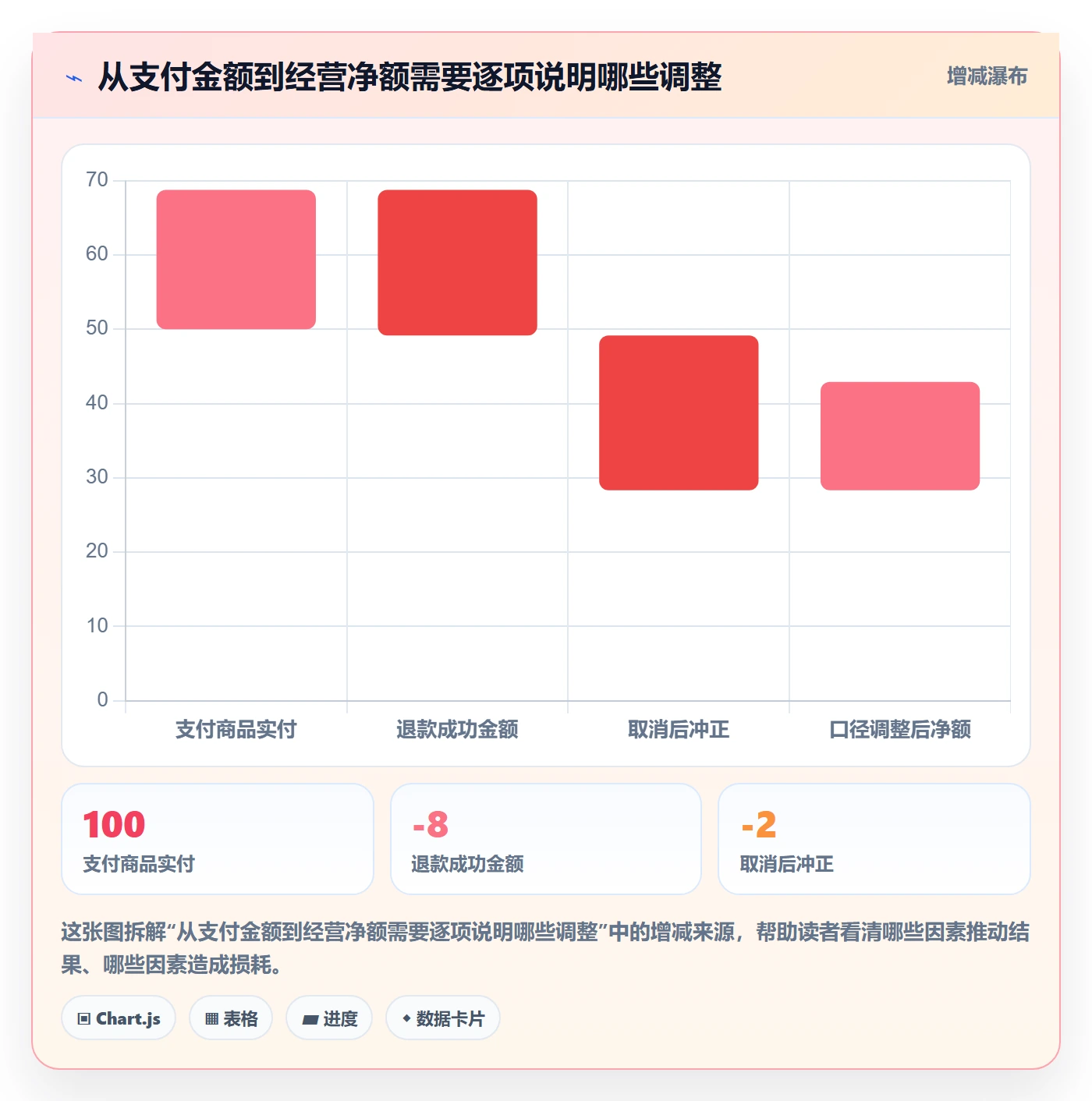 电商数据查询网站执行标准：数据口径环节如何体现团队协同