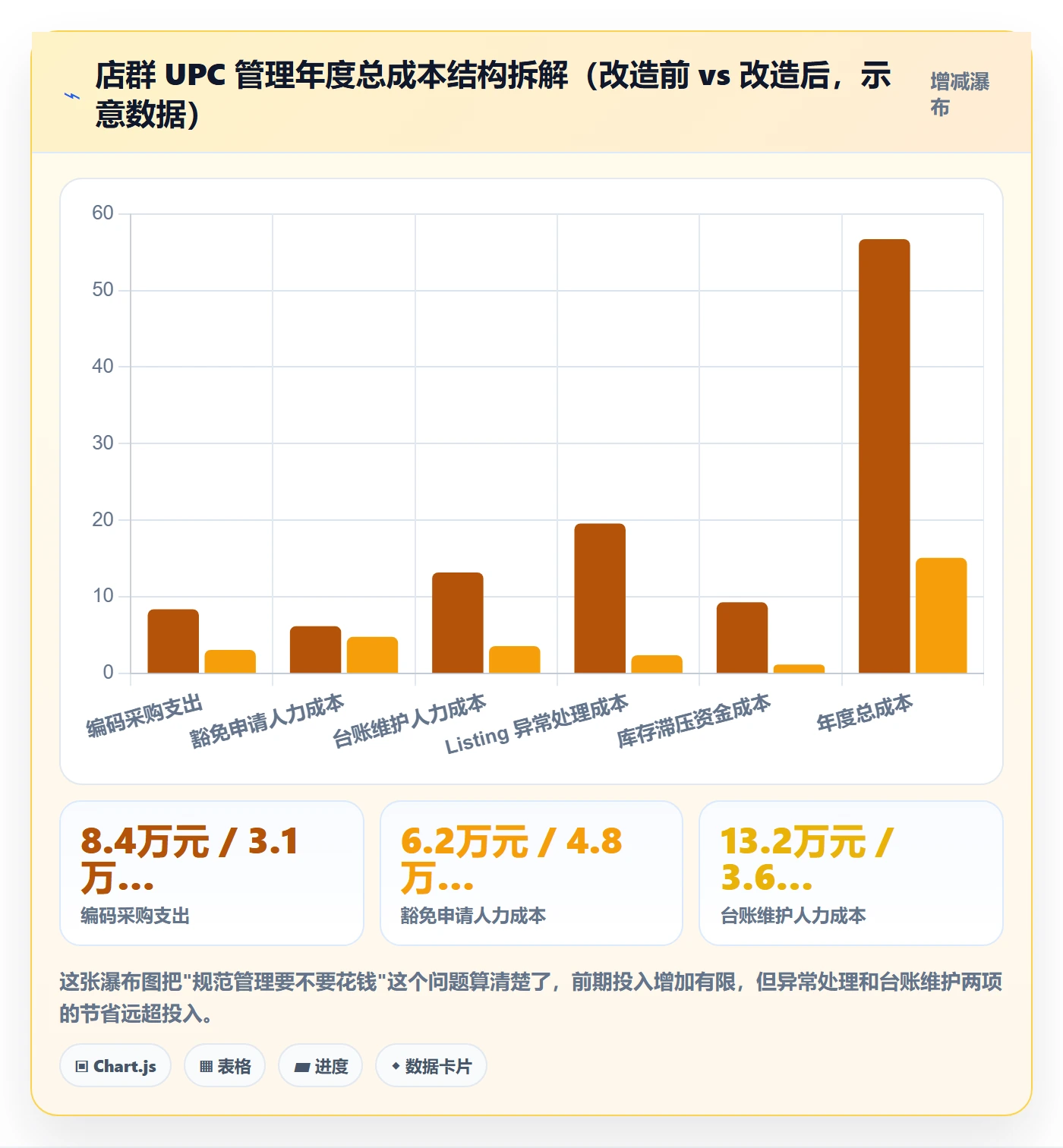 UPC码怎么管？以豁免申请为核心的店群管理方案
