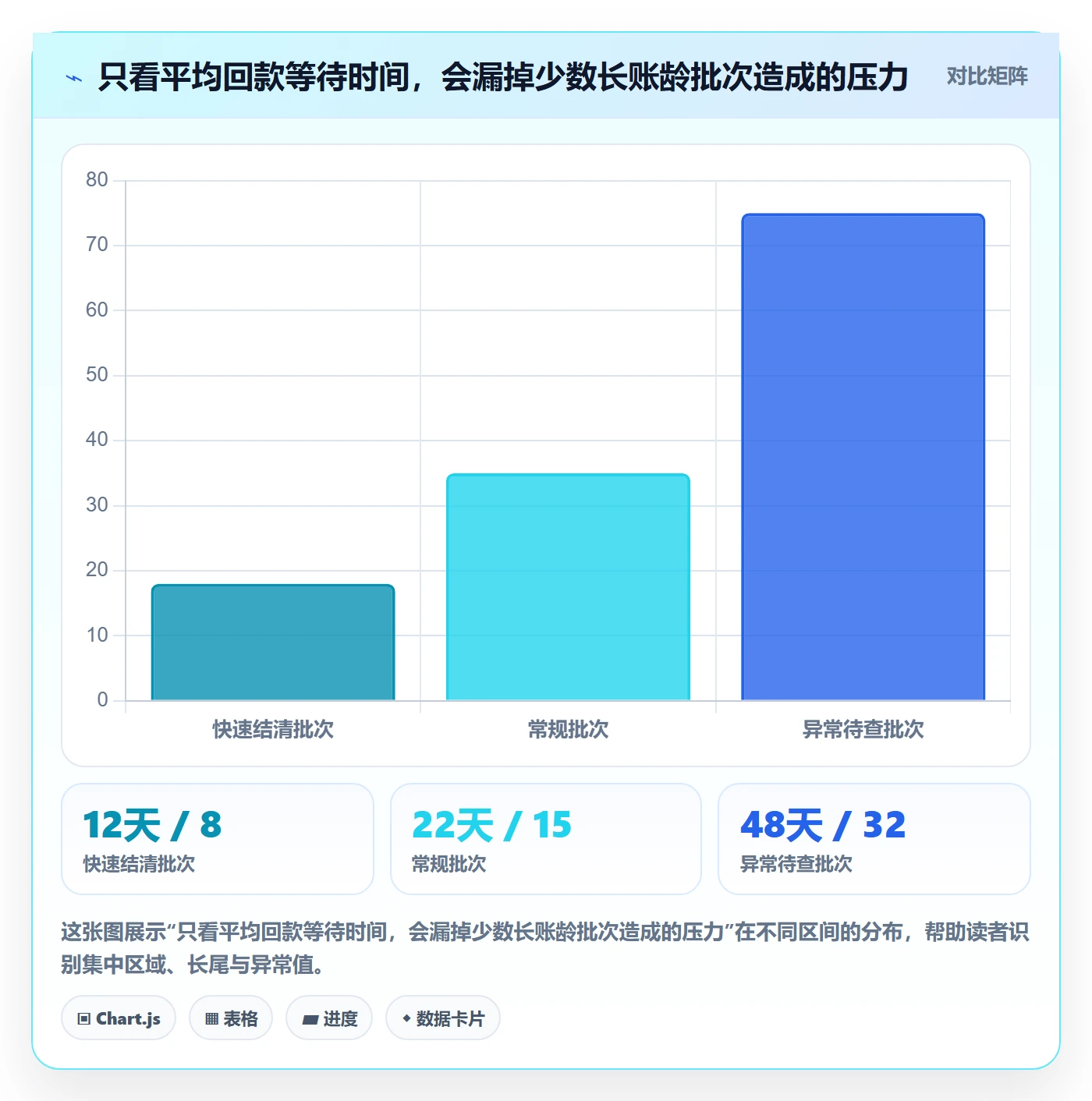 temu执行标准：全托管模式环节如何体现回款管理