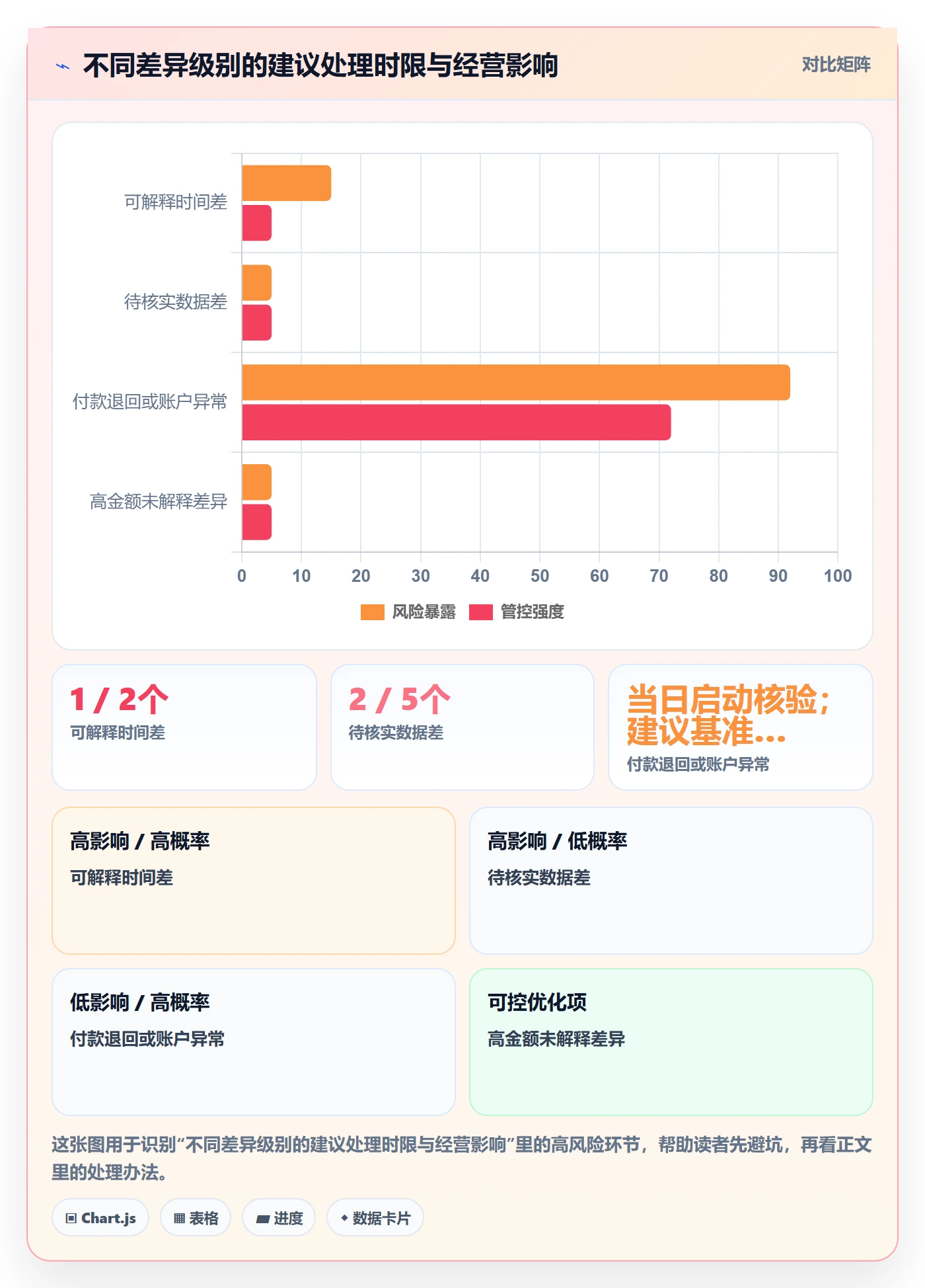 temu实践指南：商品发布的支付结算怎样更有效