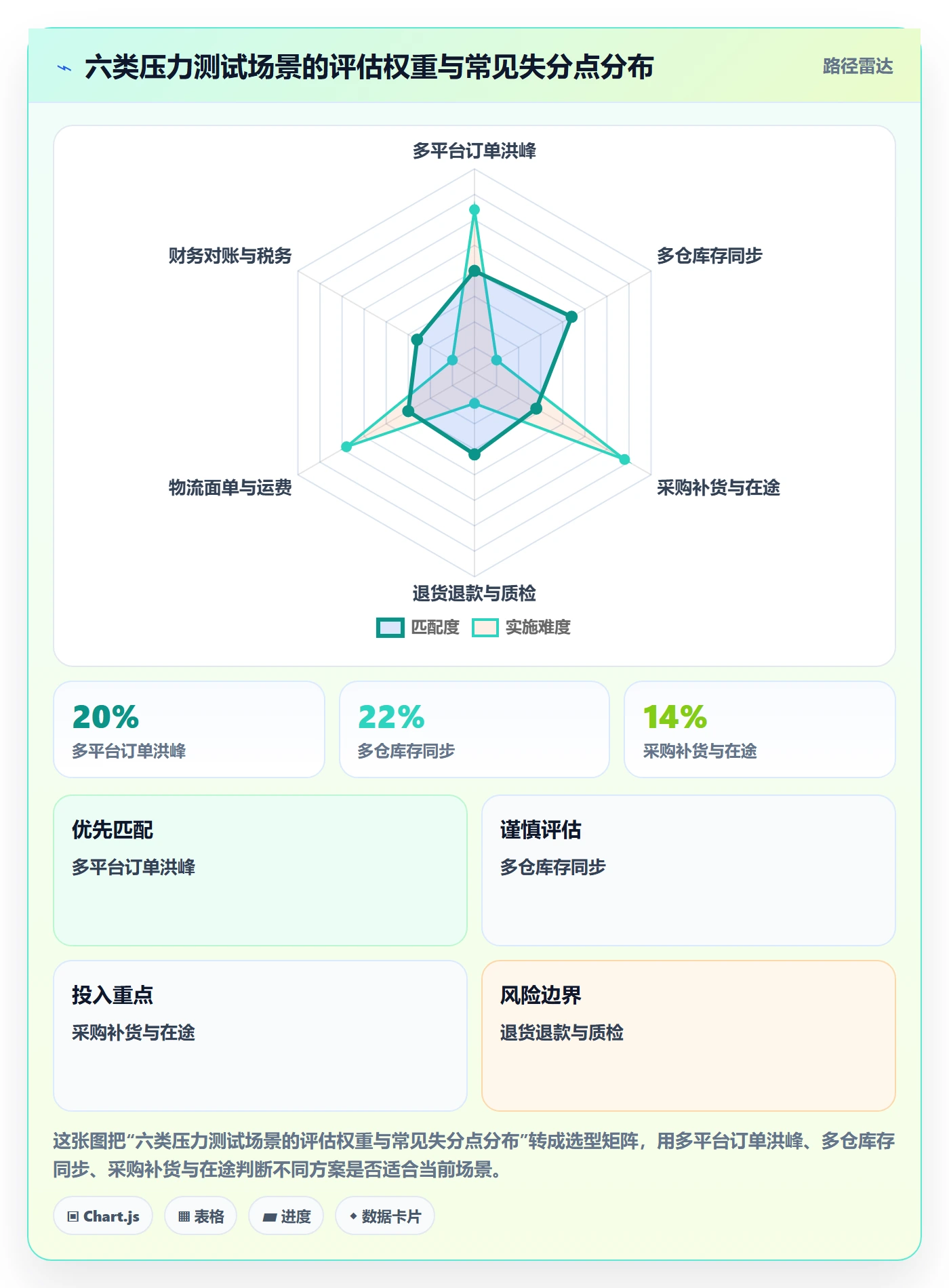 erp跨境电商选择标准:系统实施维度如何评估供应链协同