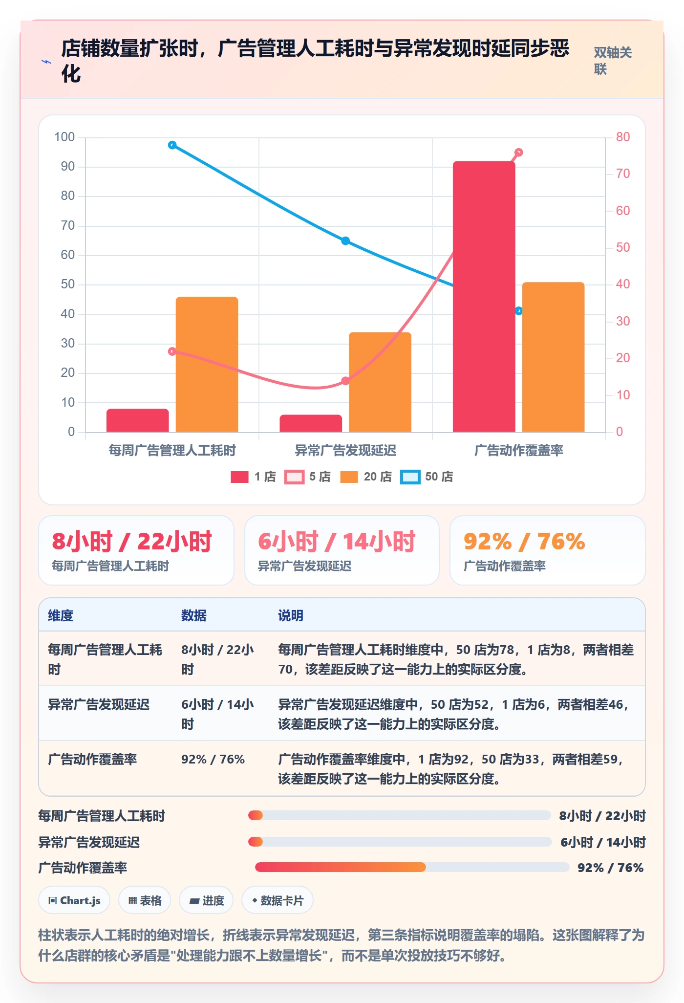 亚马逊软件从0到1：广告管理的店群管理与操作要点