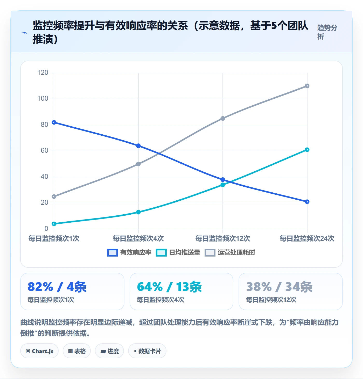 亚马逊软件基础课：竞品监控相关的团队协同一次讲透
