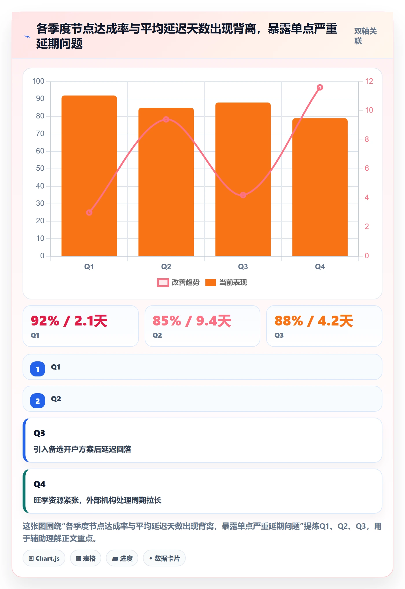 跨境电商一站式服务执行标准：公司注册环节如何体现年度规划