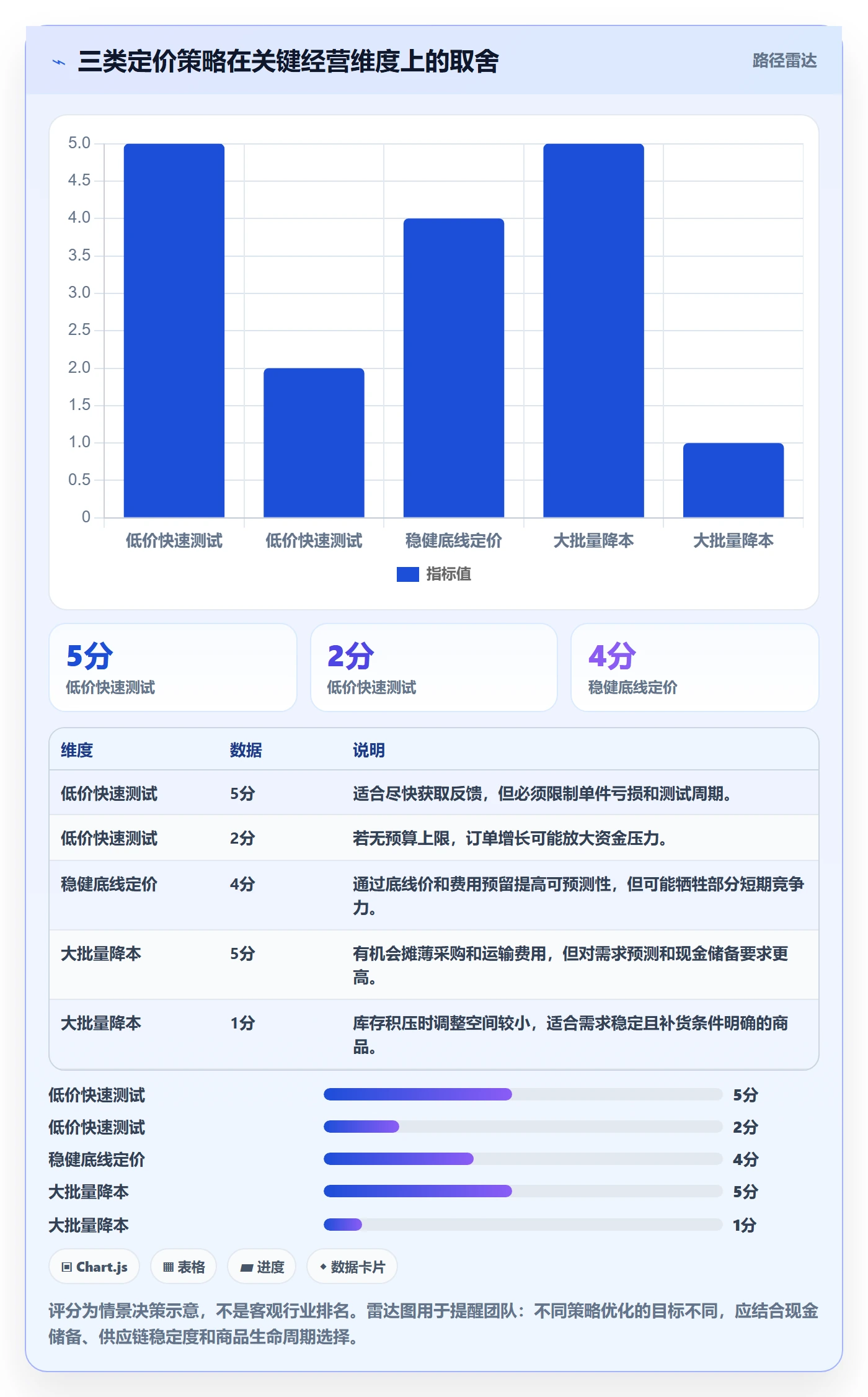 想做好temu，先掌握定价策略中的平台入驻