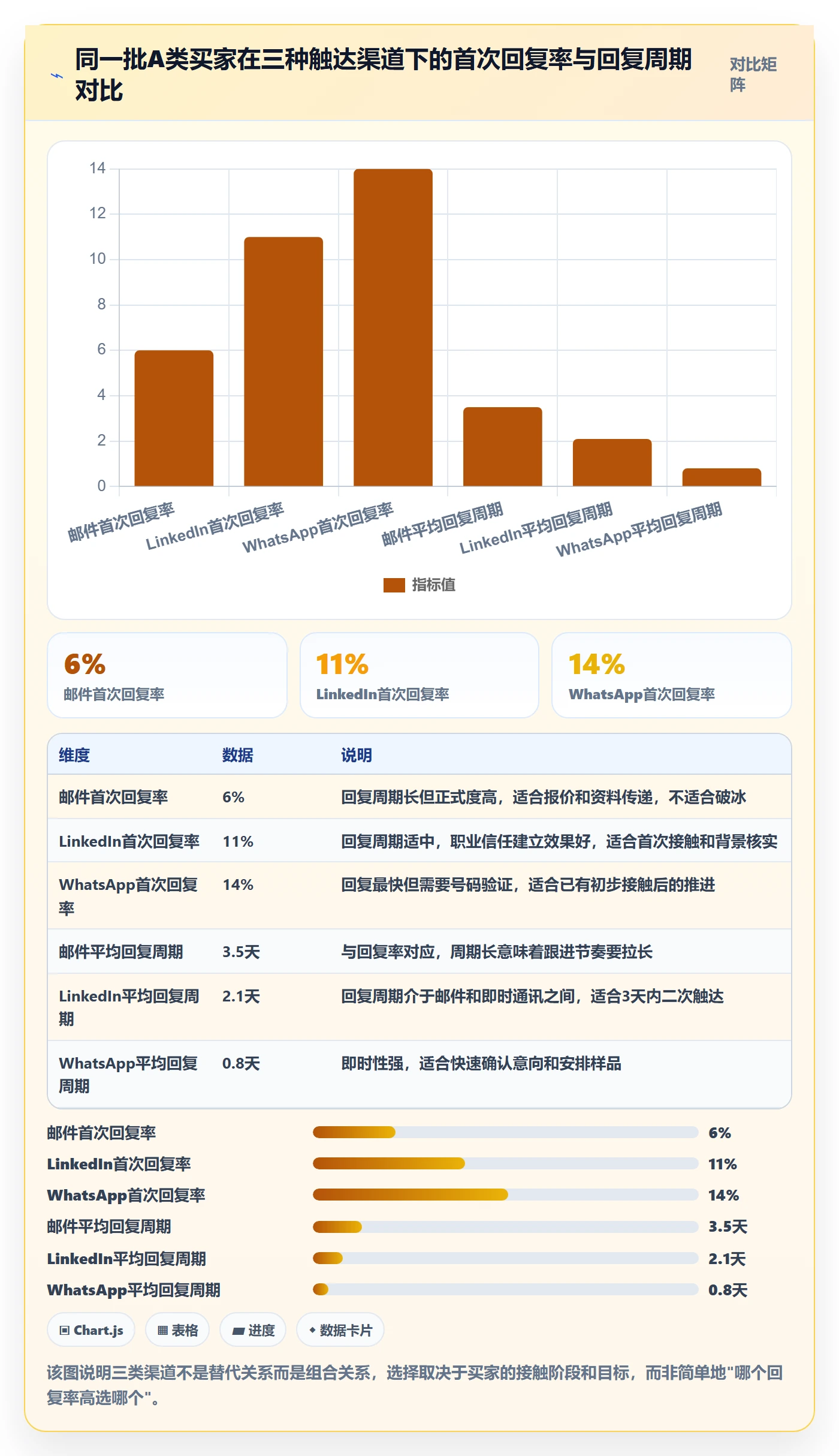 外贸数据分析平台优化清单：买家查询与增长策略的关键动作
