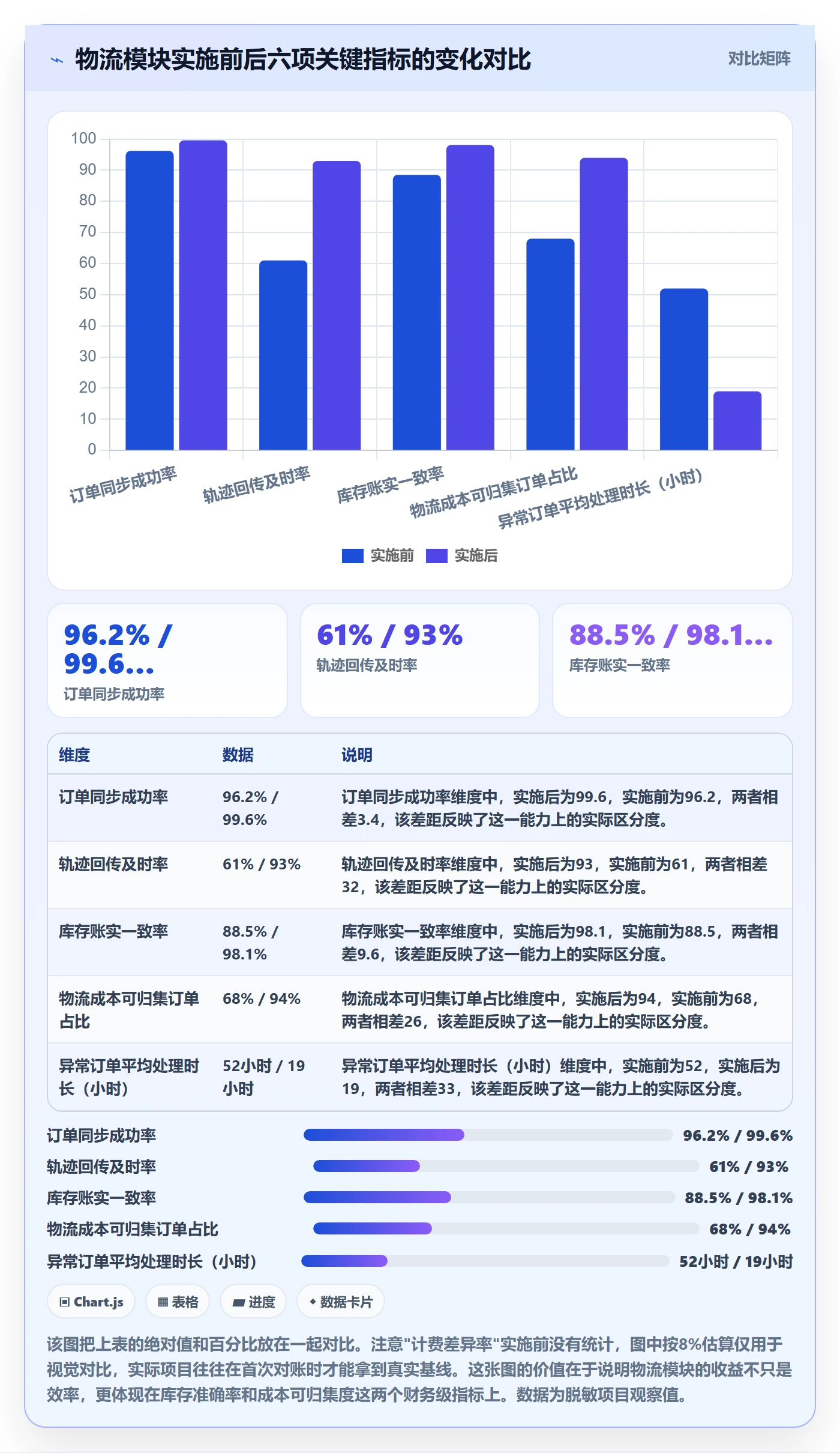 erp跨境电商怎么优化？先从系统实施的跨境物流入手