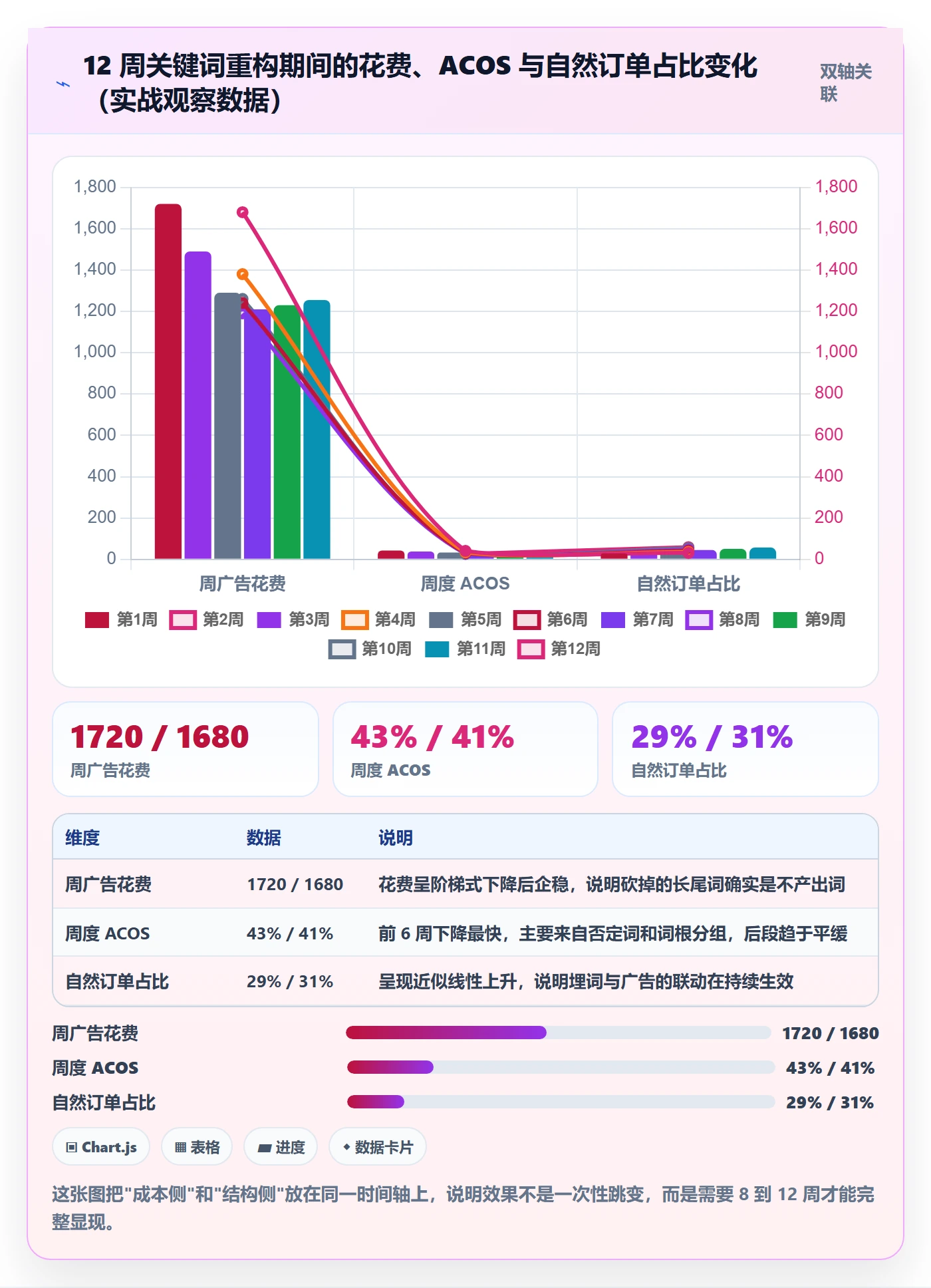 亚马逊软件实战复盘：从关键词工具验证中小商家效果