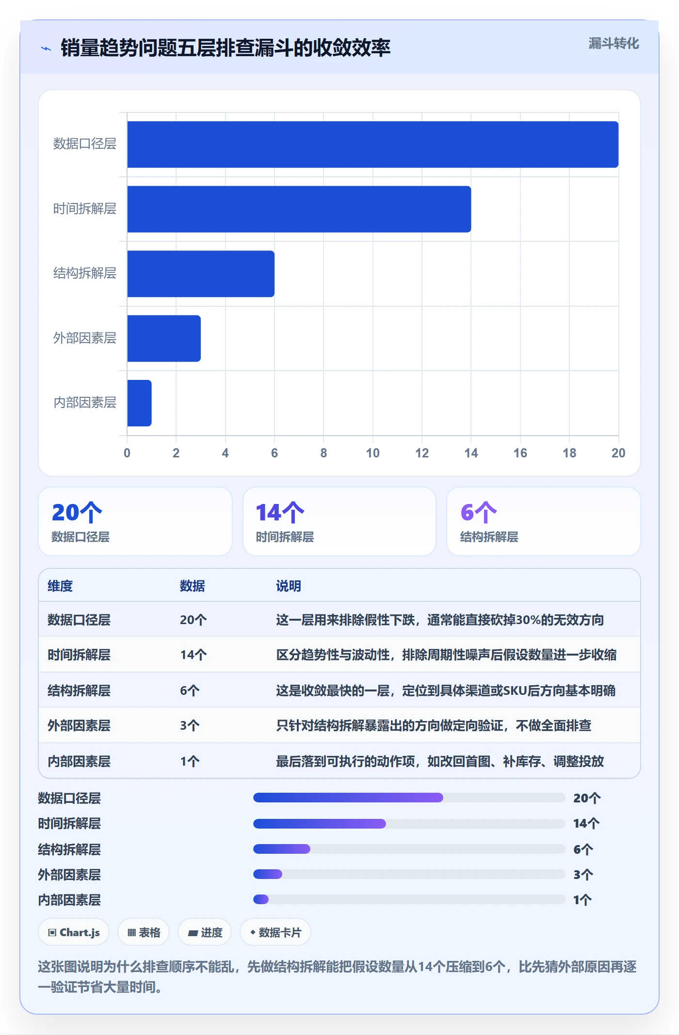 商品分析工作指南：用案例拆解解决销量趋势问题