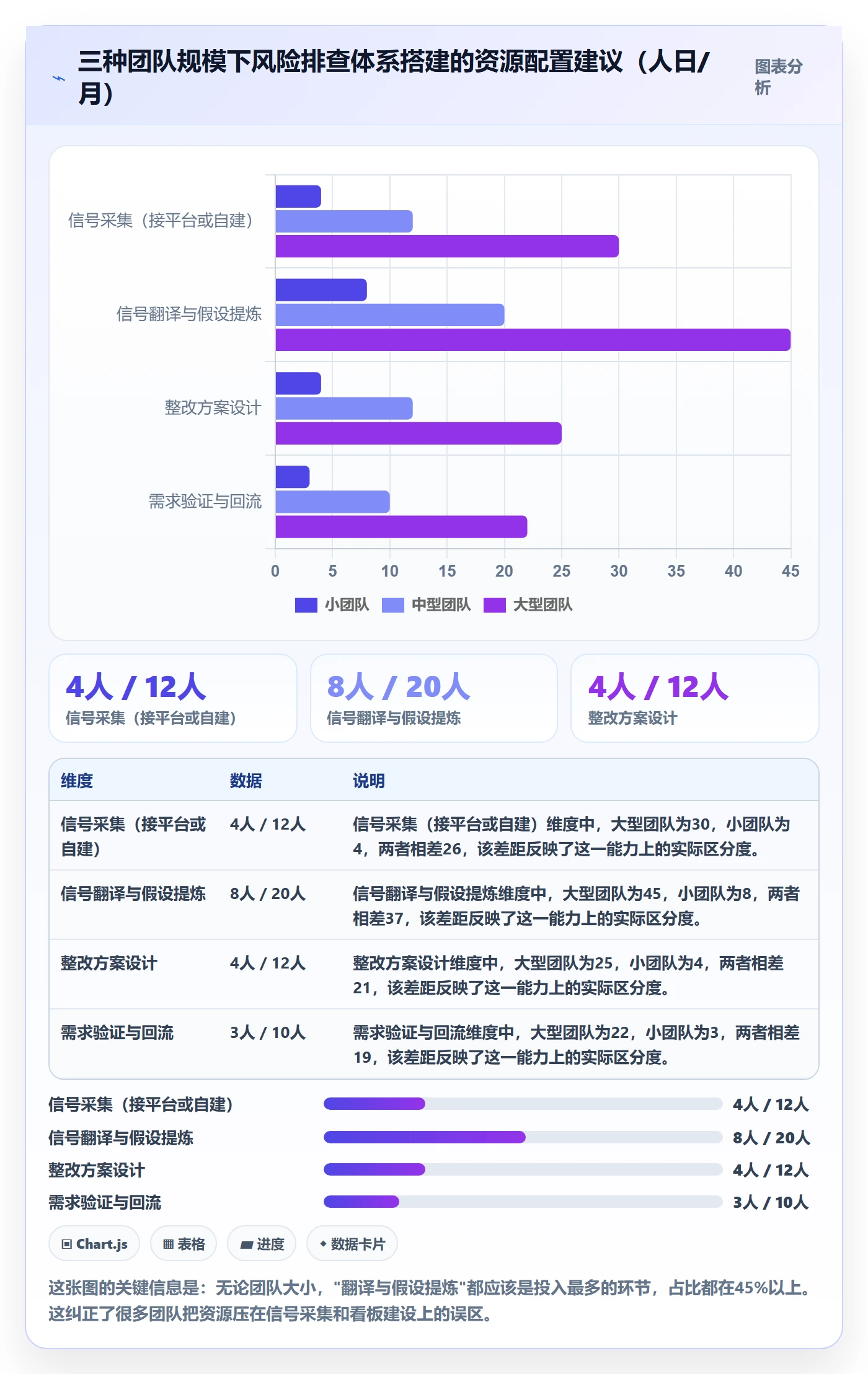 商品分析升级方案：用风险排查改善市场需求