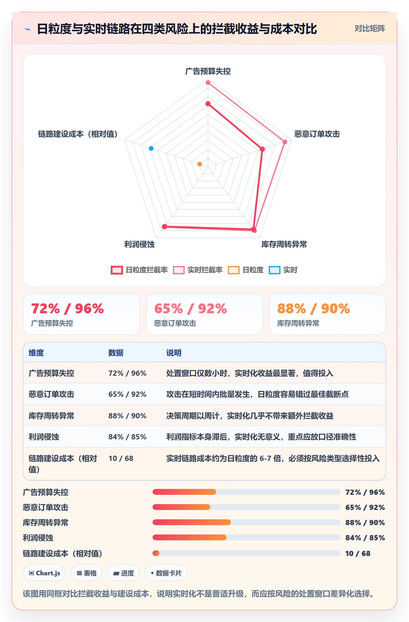 亚马逊软件业务拆解：数据报表为什么影响风险排查