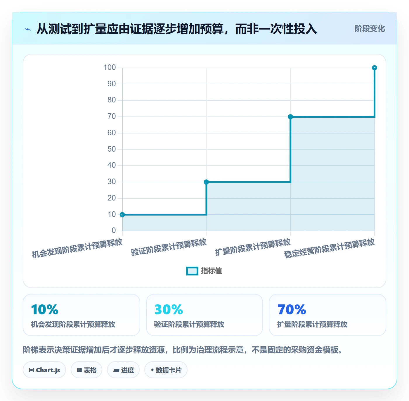 跨境电商年度规划：选品策略从哪里开始