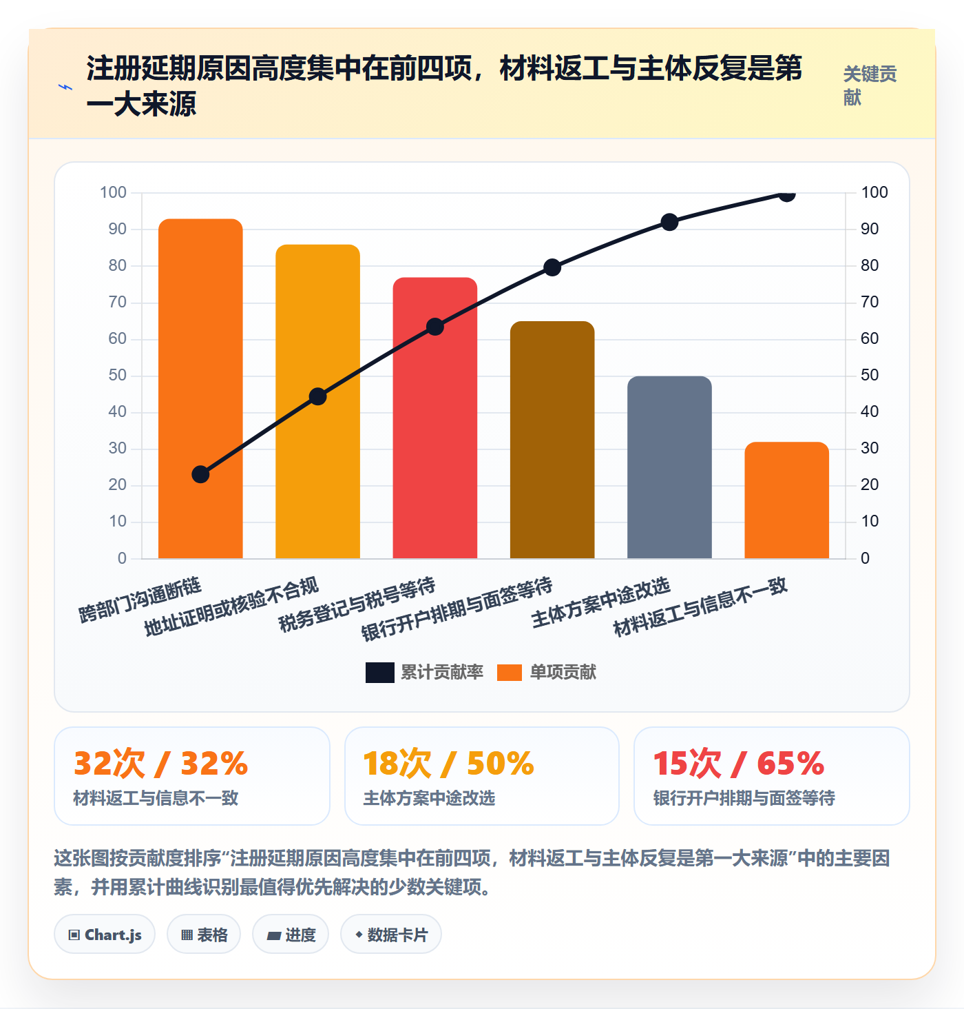 跨境电商一站式服务执行标准：公司注册环节如何体现年度规划