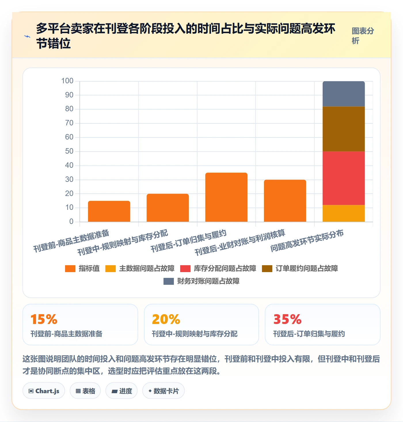 erp跨境电商应用思路：围绕多平台刊登拆解供应链协同