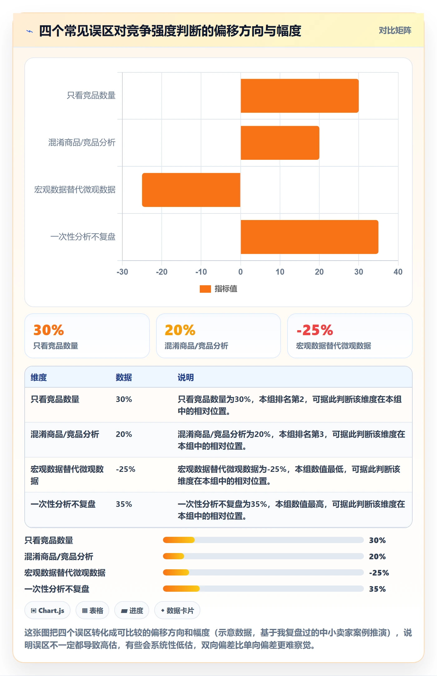 商品分析决策指南：用入门指南判断竞争强度方案