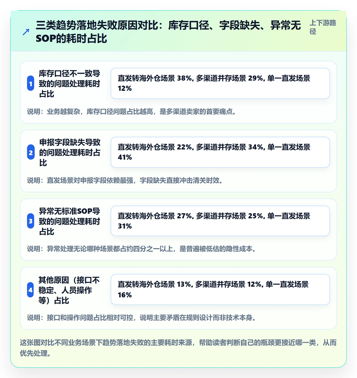想做好erp跨境电商，先掌握趋势观察中的物流对接