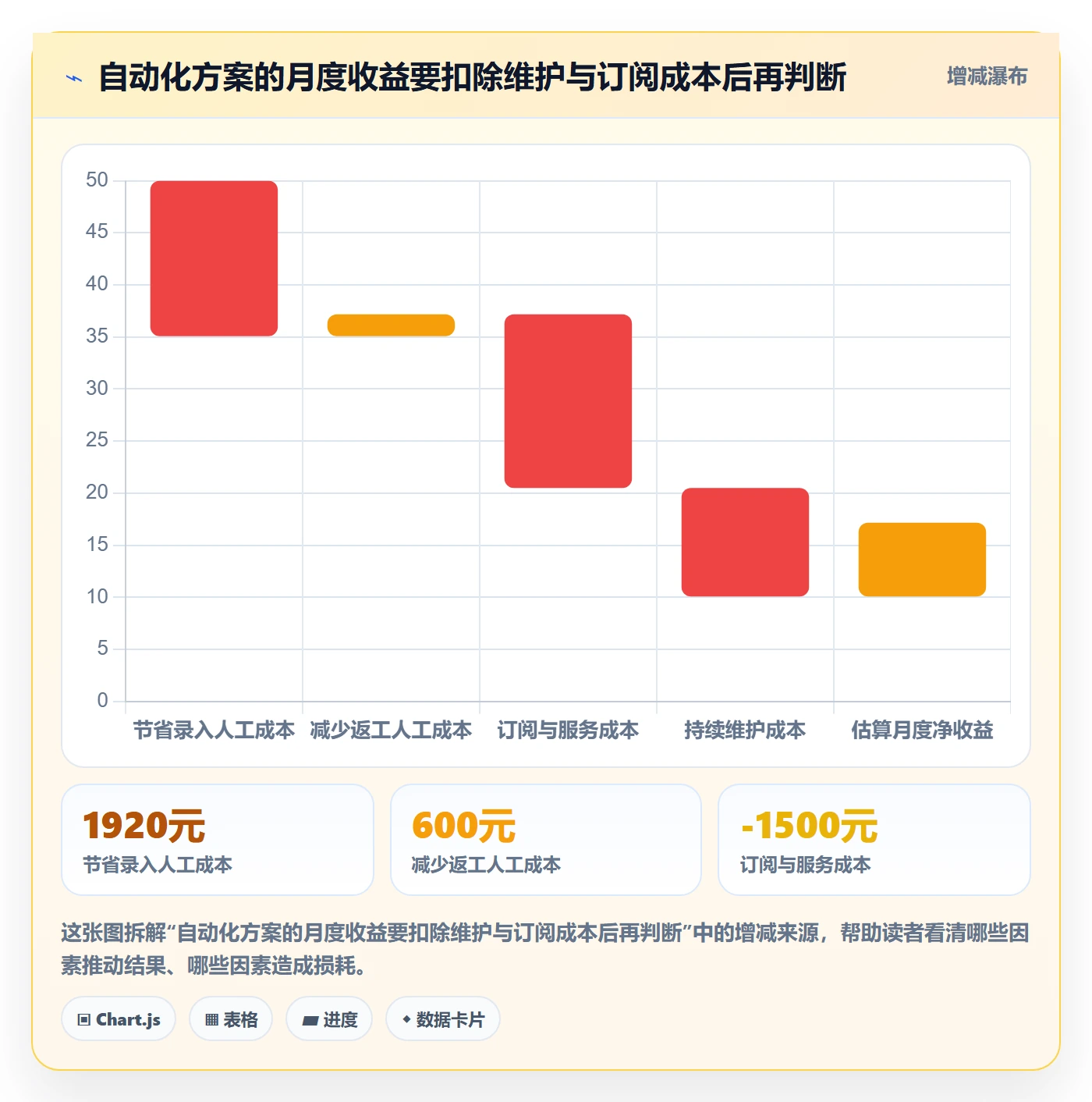 temu使用技巧：商品发布对应的工具对比方法