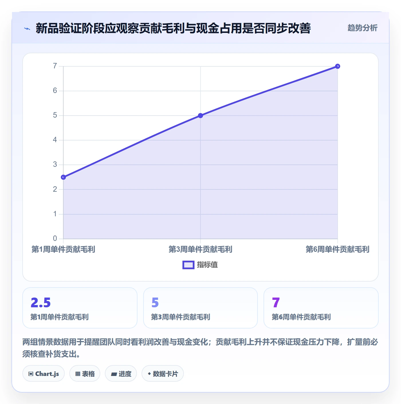 跨境电商决策指南：用选品策略判断品牌增长方案