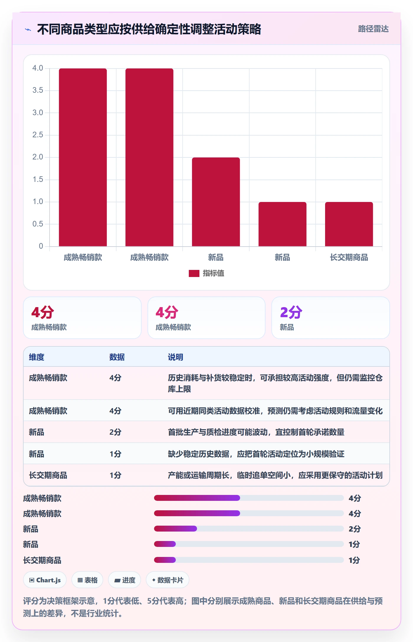 temu优化清单：活动流量与供应链协同的关键动作
