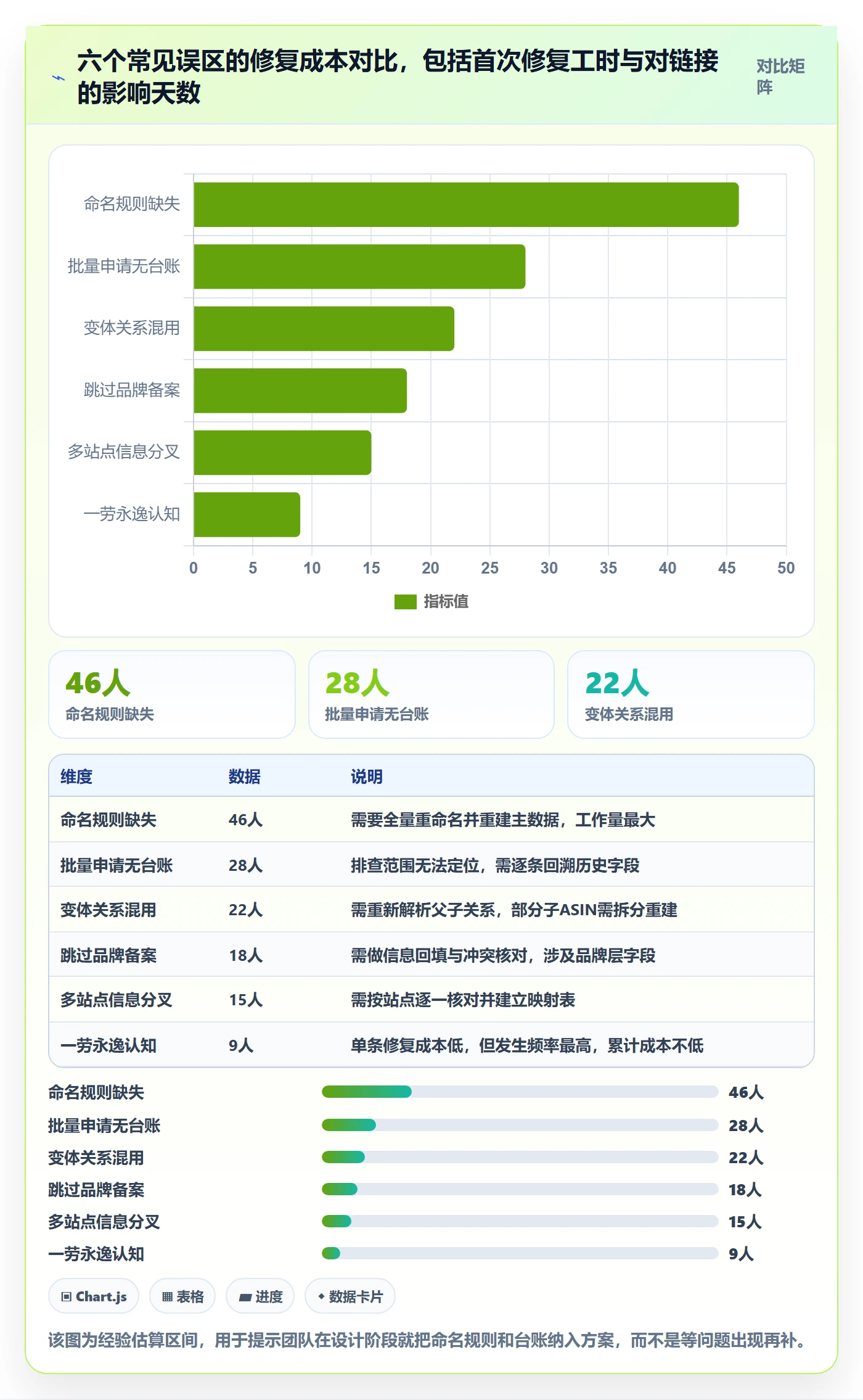 UPC码方案设计：豁免申请场景的精细化运营怎么做