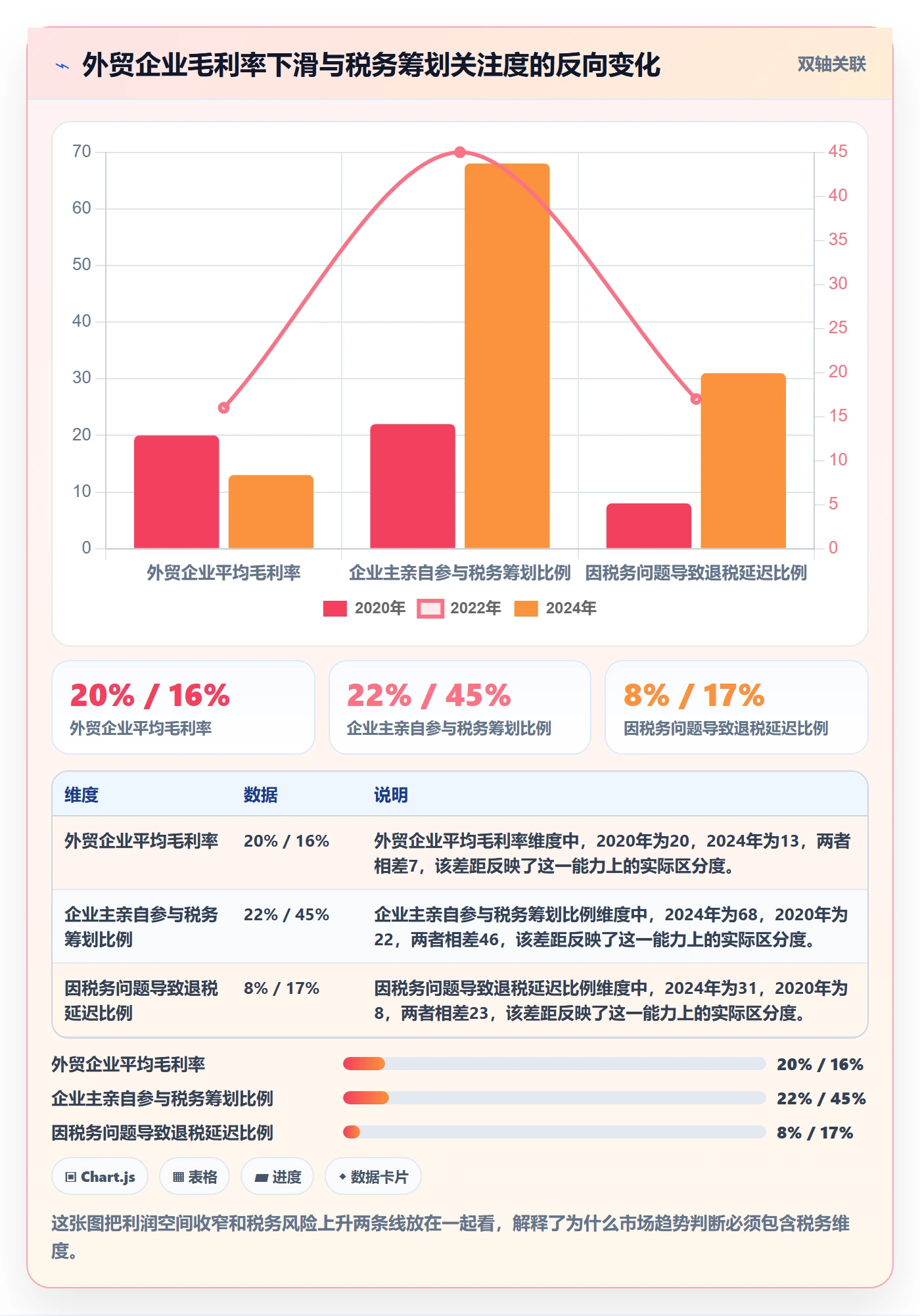 外贸数据分析平台税务筹划：市场趋势从哪里开始
