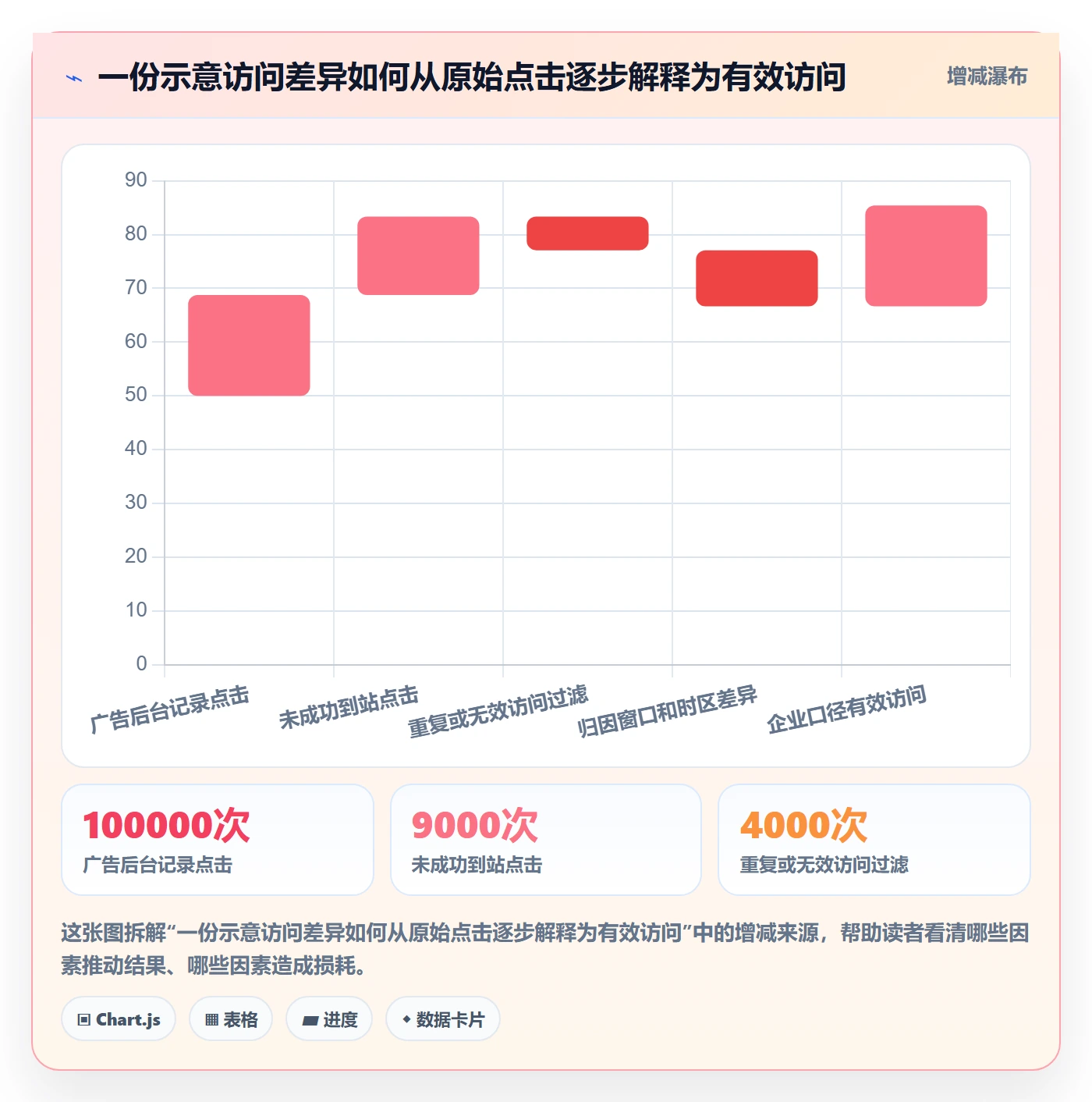 电商数据查询网站落地清单：流量分析相关的标准化管理事项