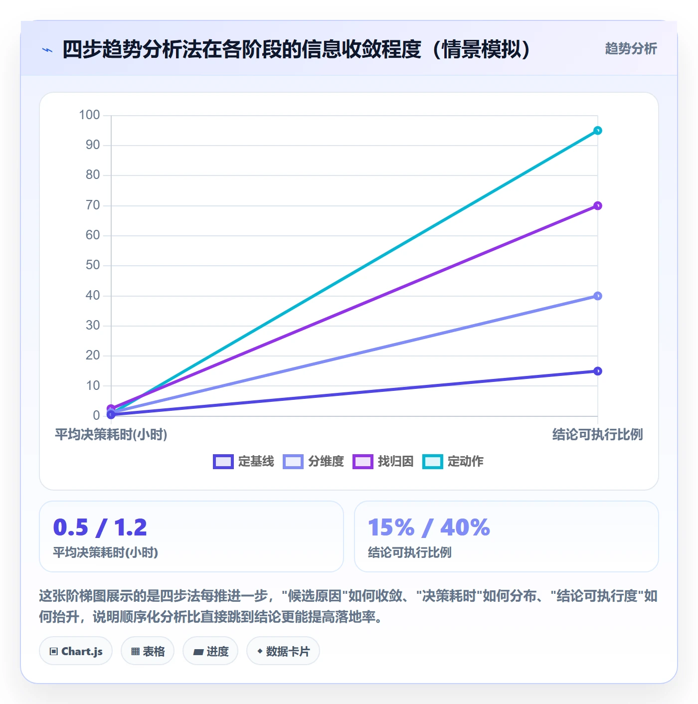 商品分析管理模板：围绕销量趋势开展入门指南