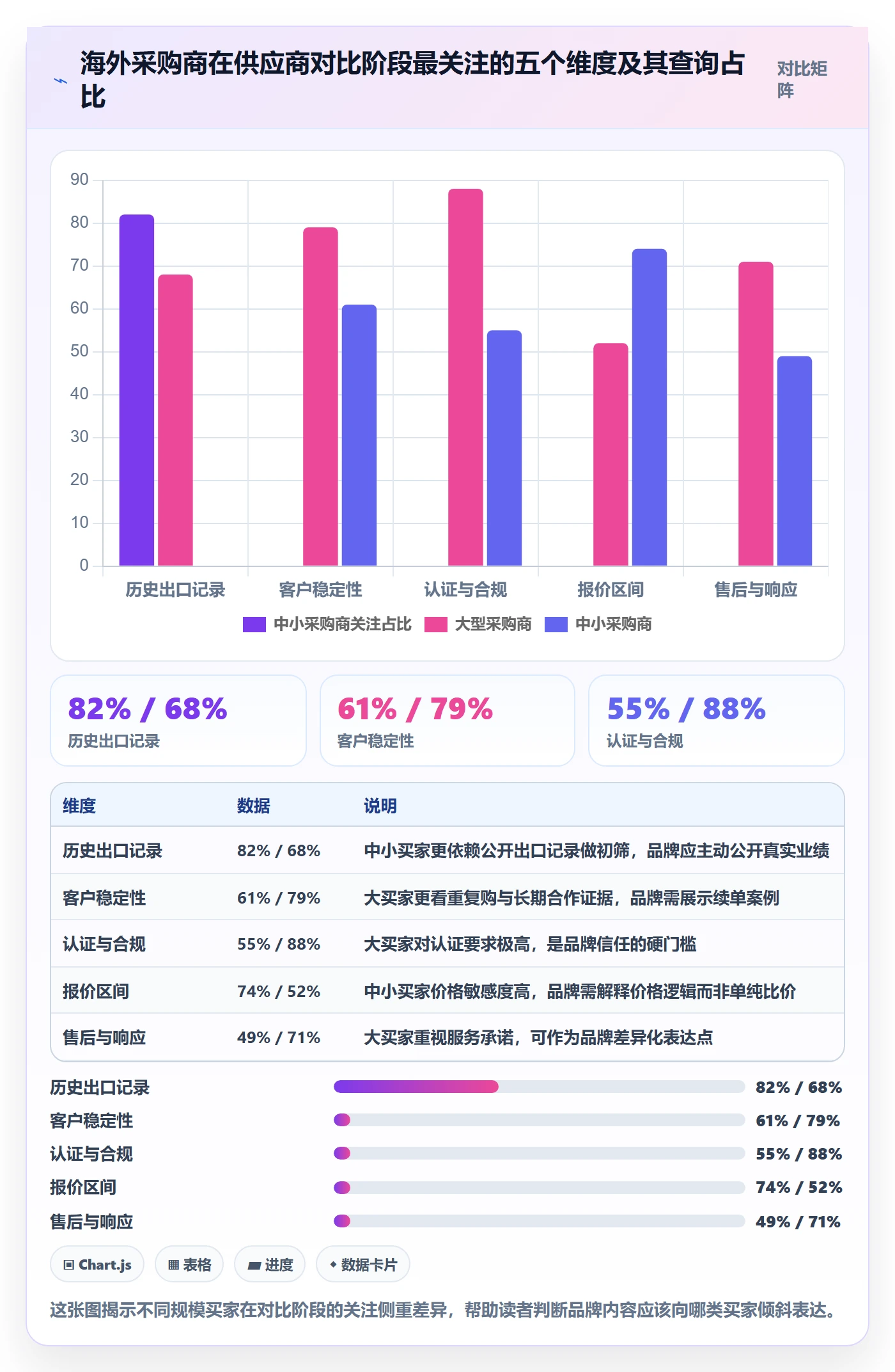 外贸数据分析平台怎么用？买家查询场景下的品牌建设拆解