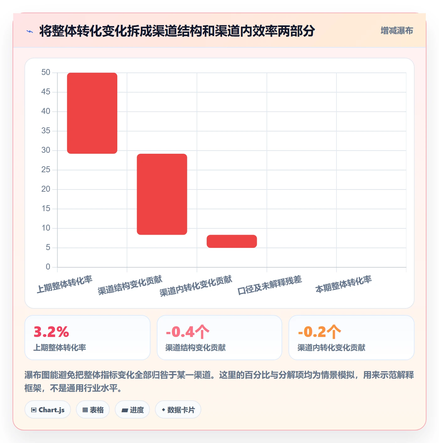 电商数据查询网站场景解析：流量分析中的数据复盘怎么处理