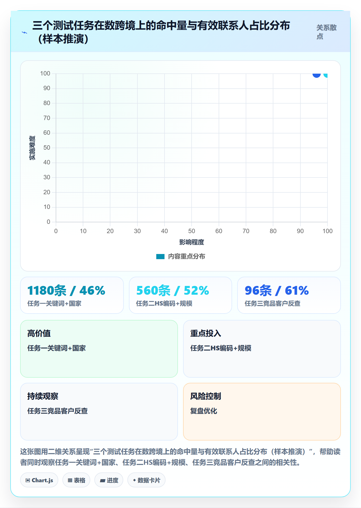 外贸数据分析平台怎么选？买家查询相关的实操教程判断标准